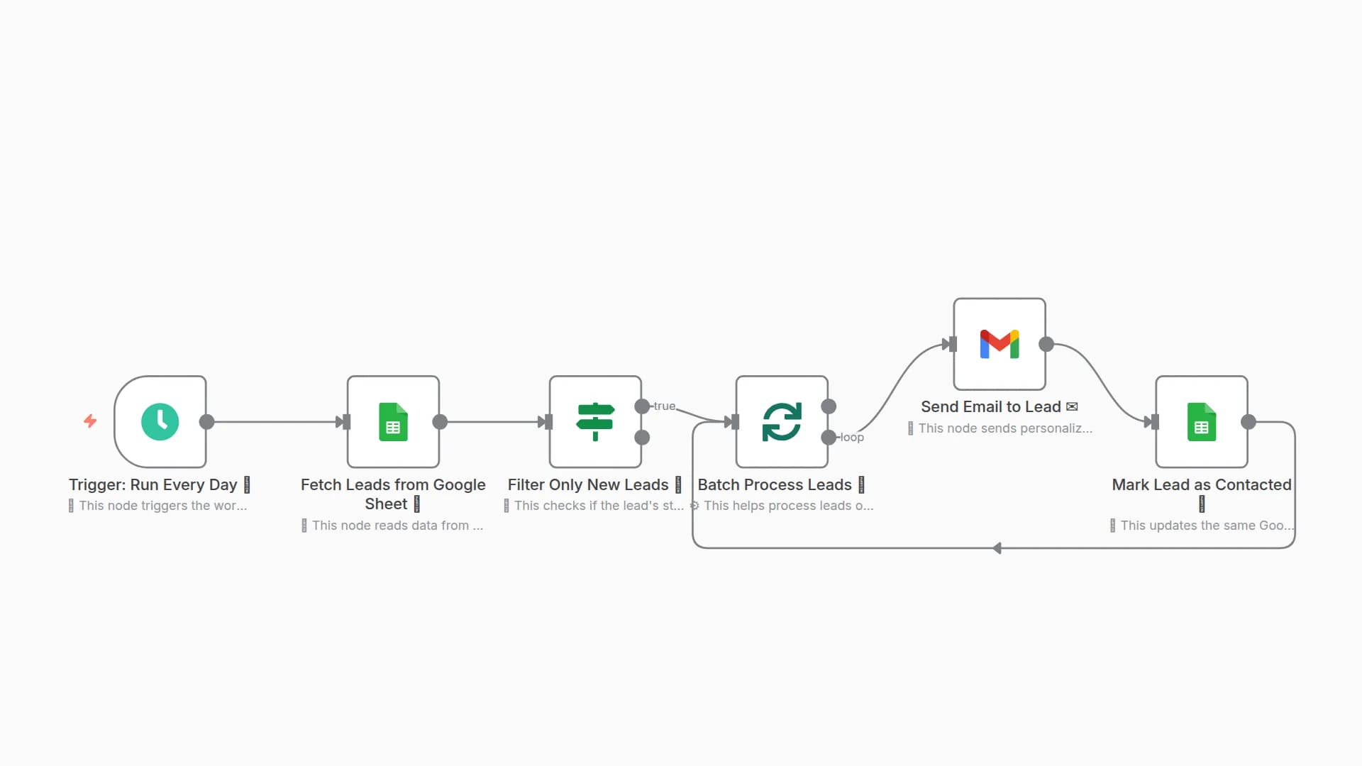 Lead Outreach Automation with Google Sheets, Gmail, and n8n Workflow