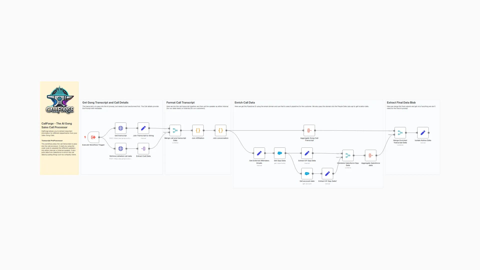 CallForge - 03 - Gong Transcript Processor and Salesforce Enricher