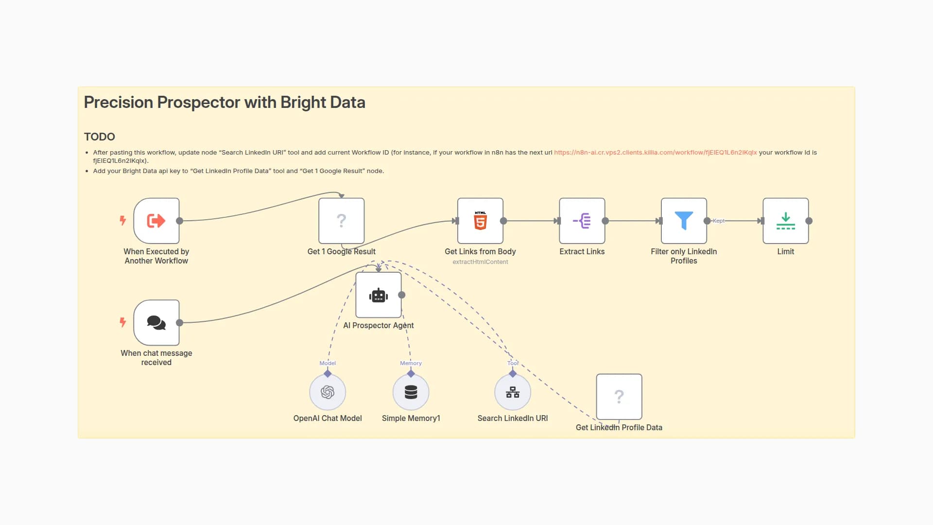 🎯 Precision Prospecting: Automate LinkedIn Lead Gen with Bright Data