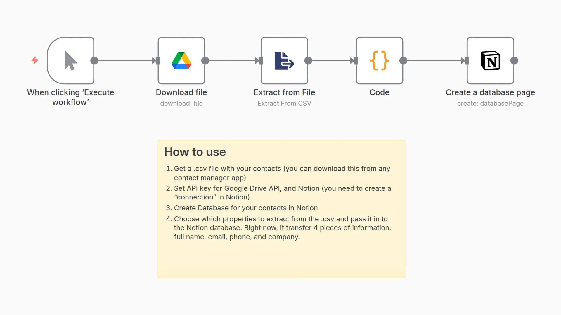 Import CSV Contacts to Notion Database from Google Drive
