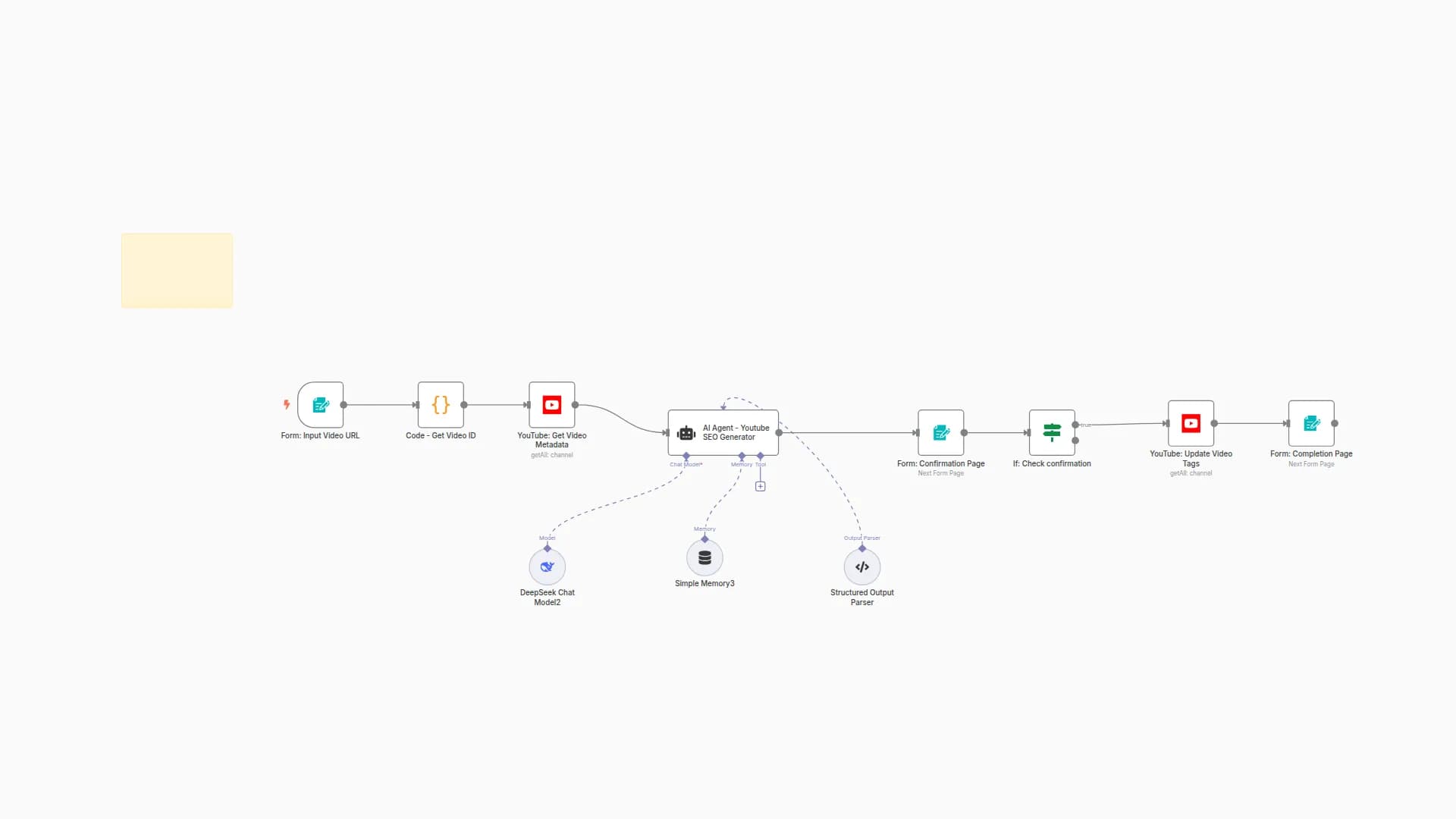 Advanced AI-Powered YouTube SEO Optimization & Auto-Update