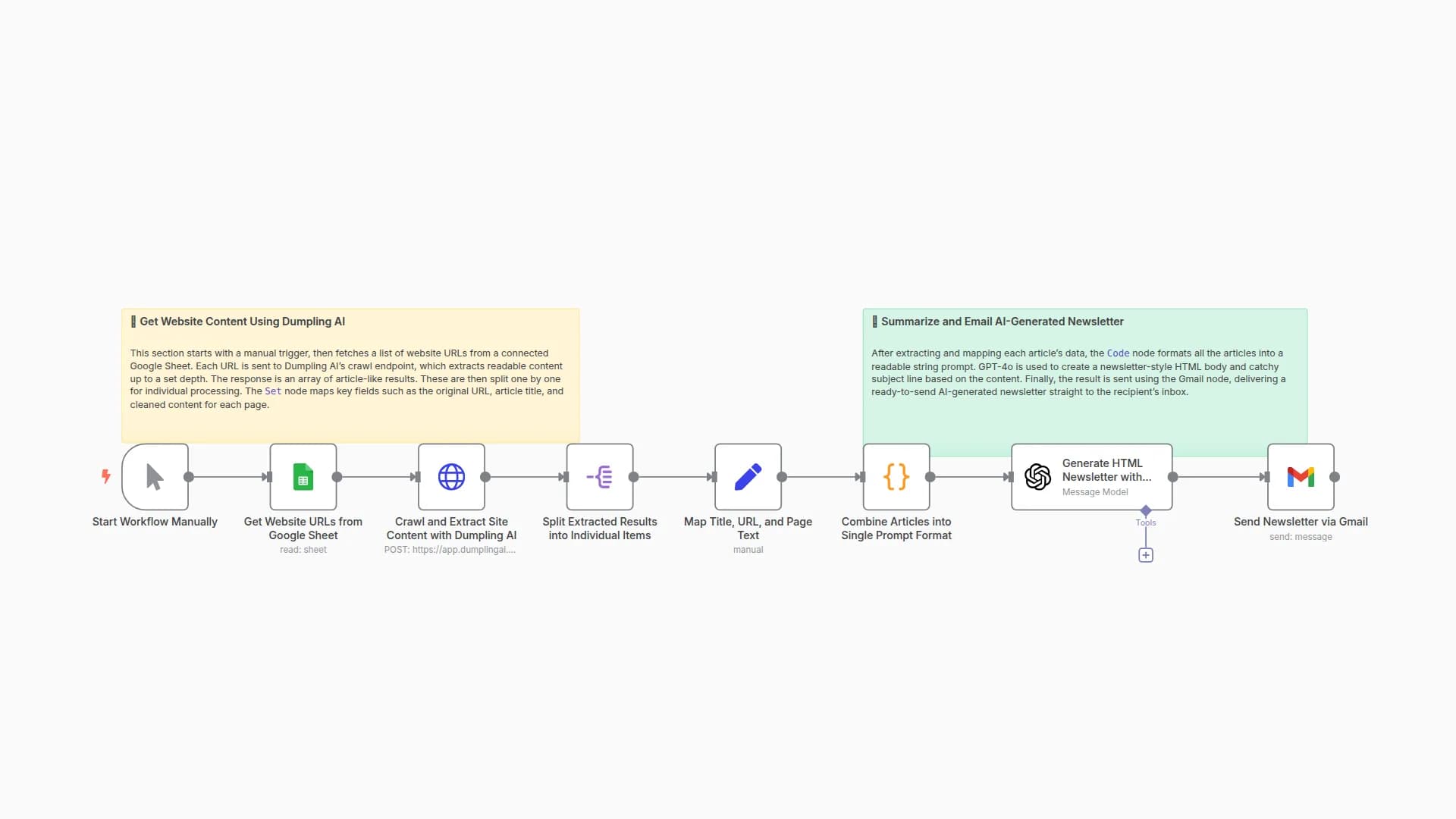 AI Newsletter Builder: Crawl Sites with Dumpling AI, Summarize with GPT-4o
