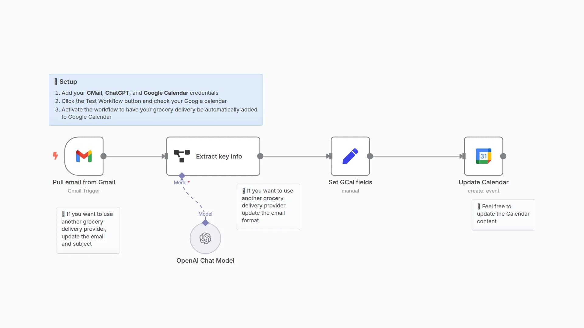 Turn Monoprix Delivery Emails into Calendar Events using ChatGPT and Google Calendar