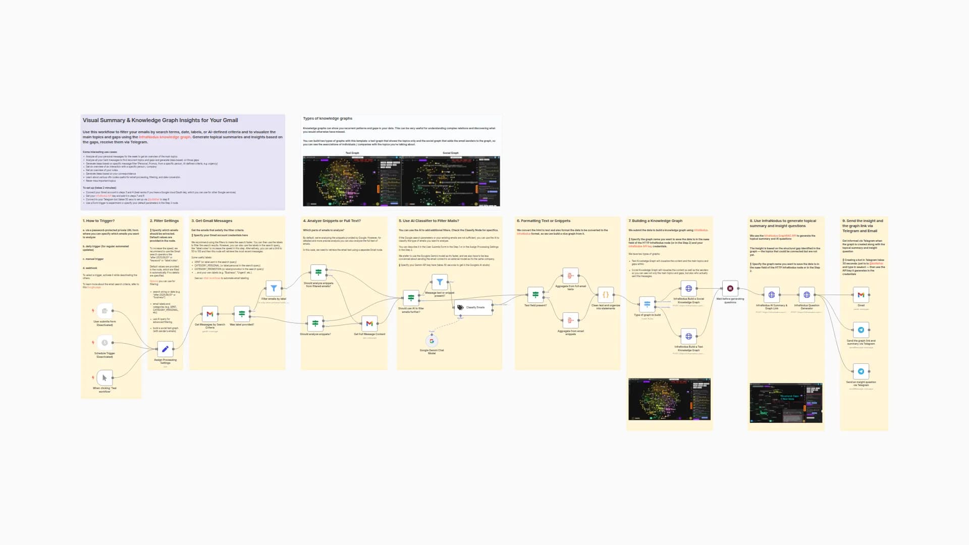 Generate Visual Summary & Knowledge Graph Insights for Your Email