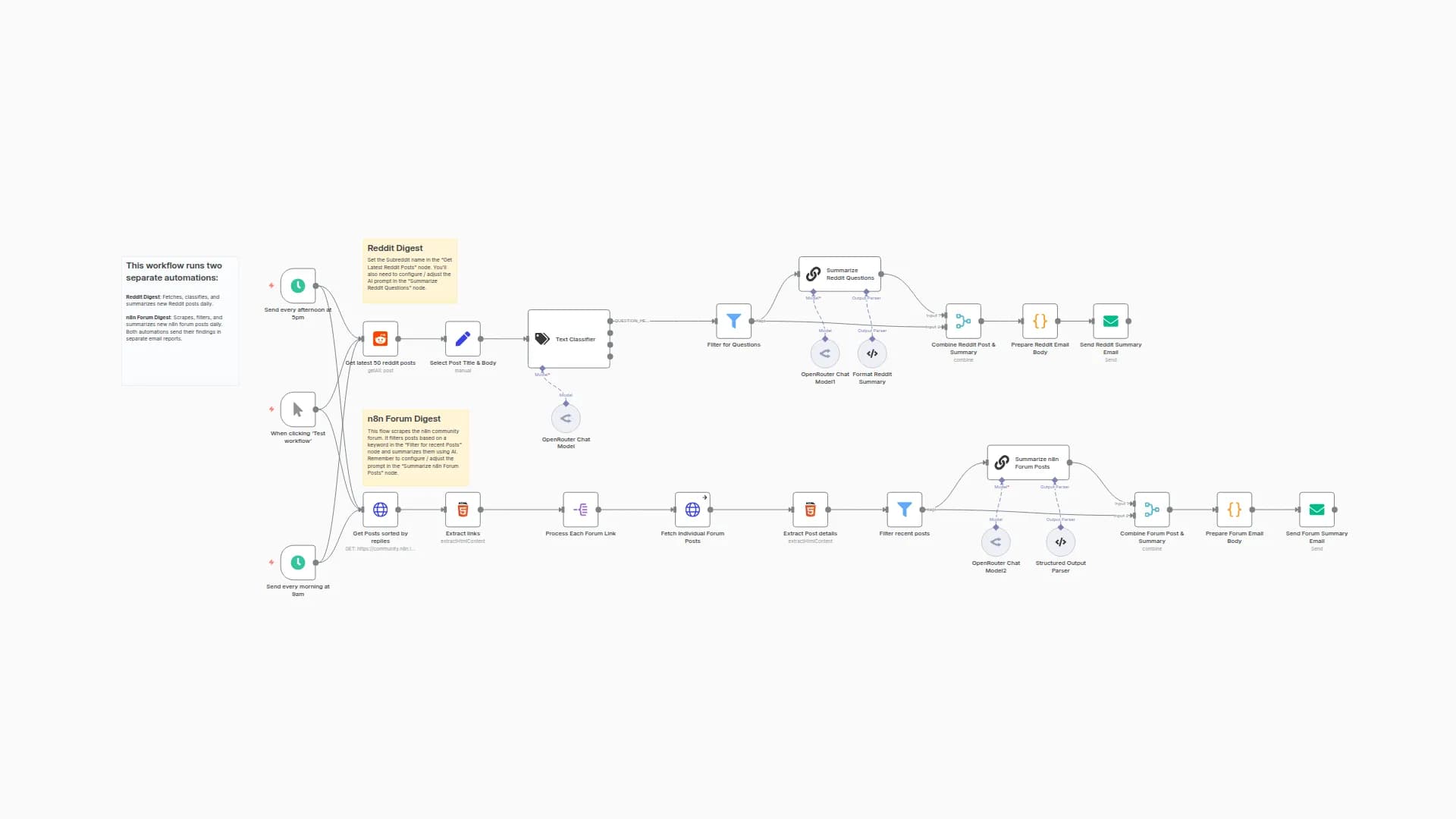 Community Questions Monitor with OpenRouter AI, Reddit & Forum Scraping