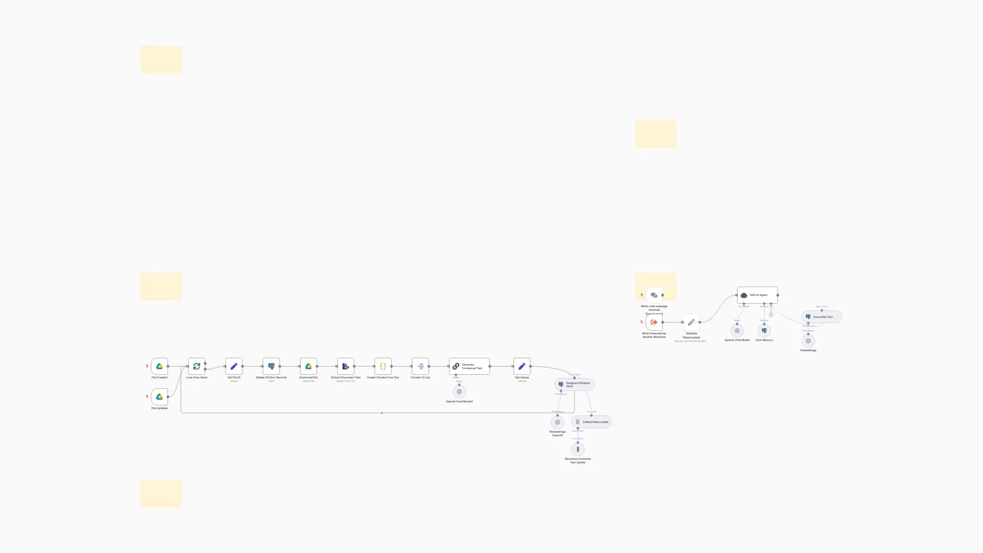 Telegram AI Chatbot with Document-Based Answers using OpenAI and PGVector RAG