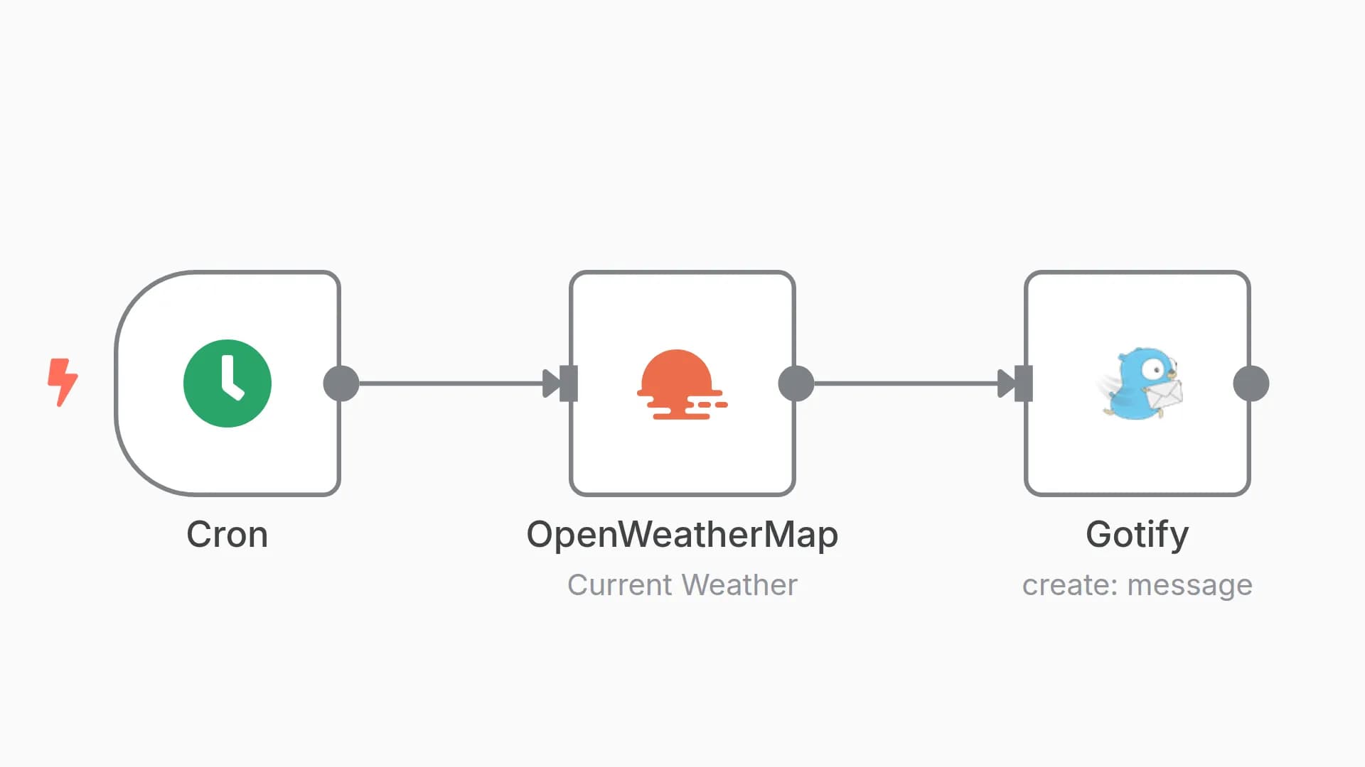 Send daily weather updates via a message using the Gotify node