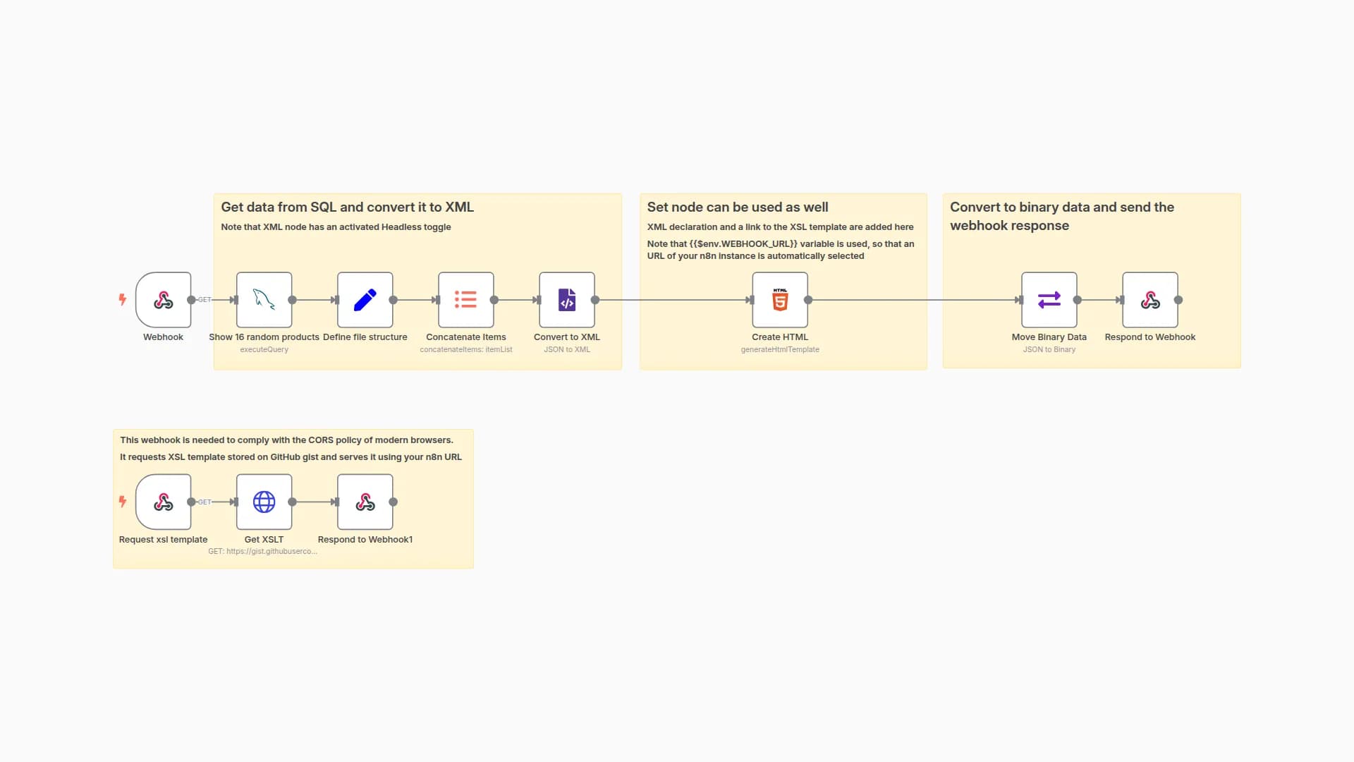 SQL to XML export with XSL template formatting