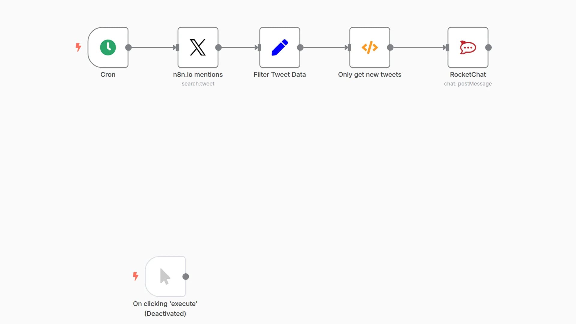 Post latest Twitter mentions to Slack
