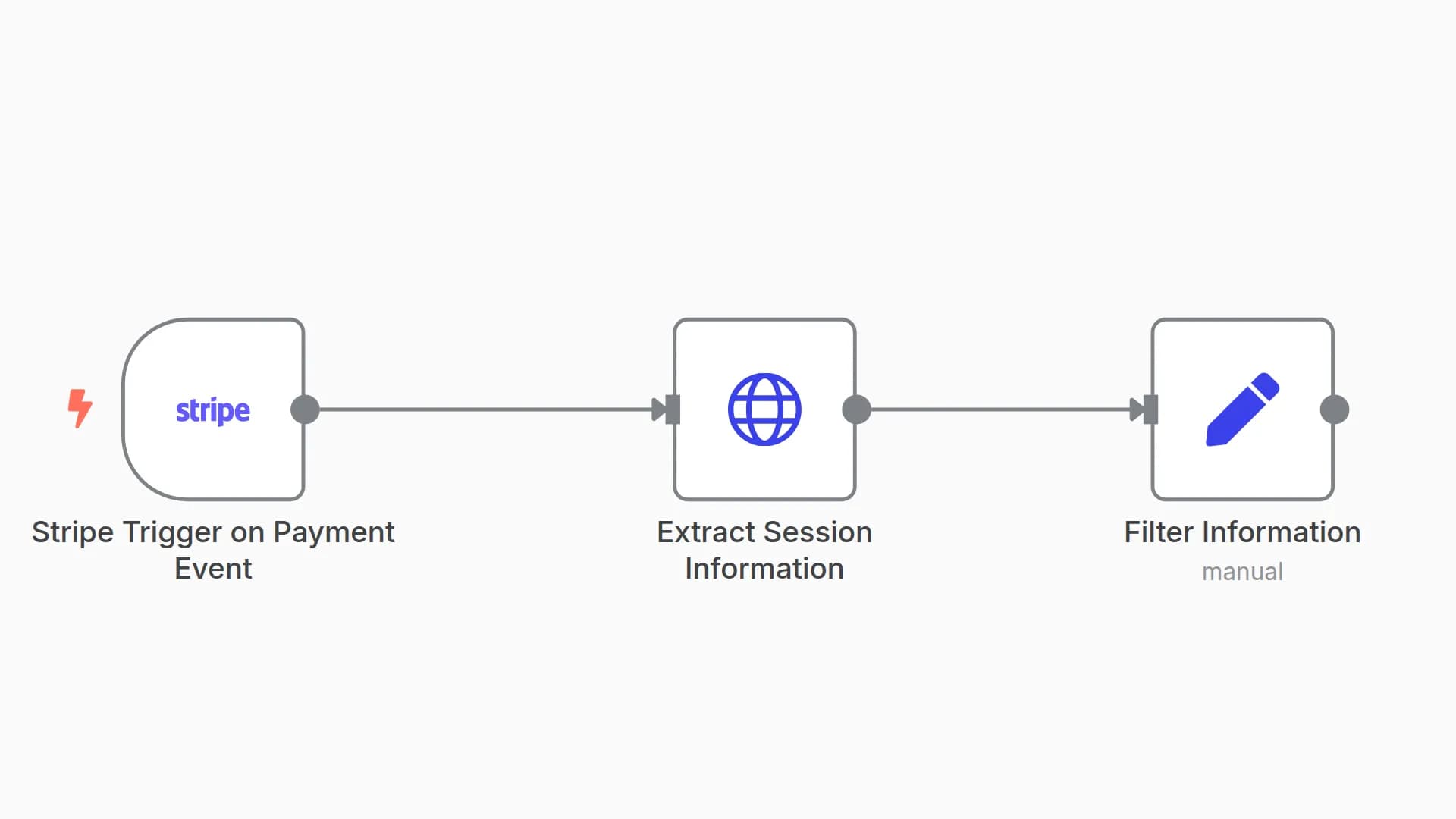 Stripe Payment Order Sync – Auto Retrieve Customer & Product Purchased