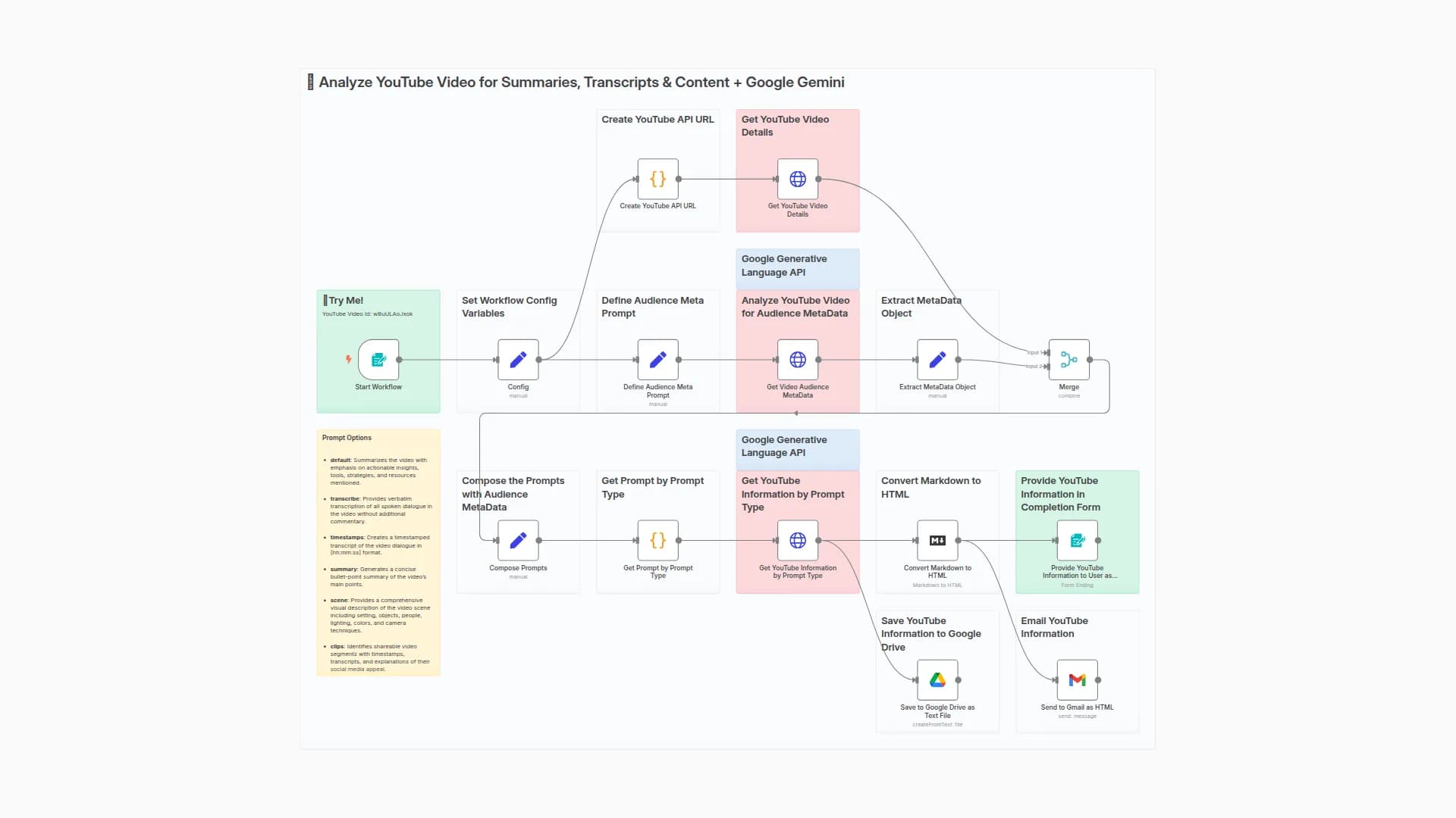 🎥 Analyze YouTube Video for Summaries, Transcripts & Content + Google Gemini AI