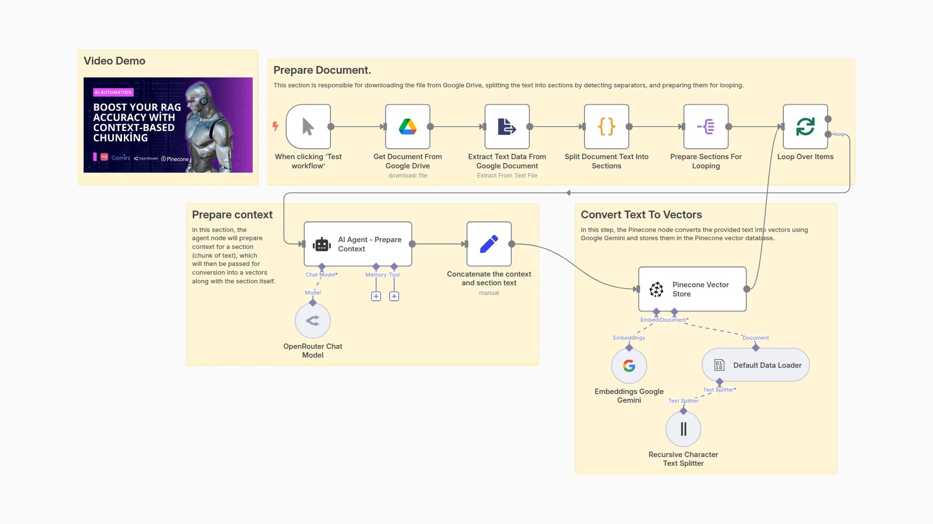 RAG:Context-Aware Chunking | Google Drive to Pinecone via OpenRouter & Gemini