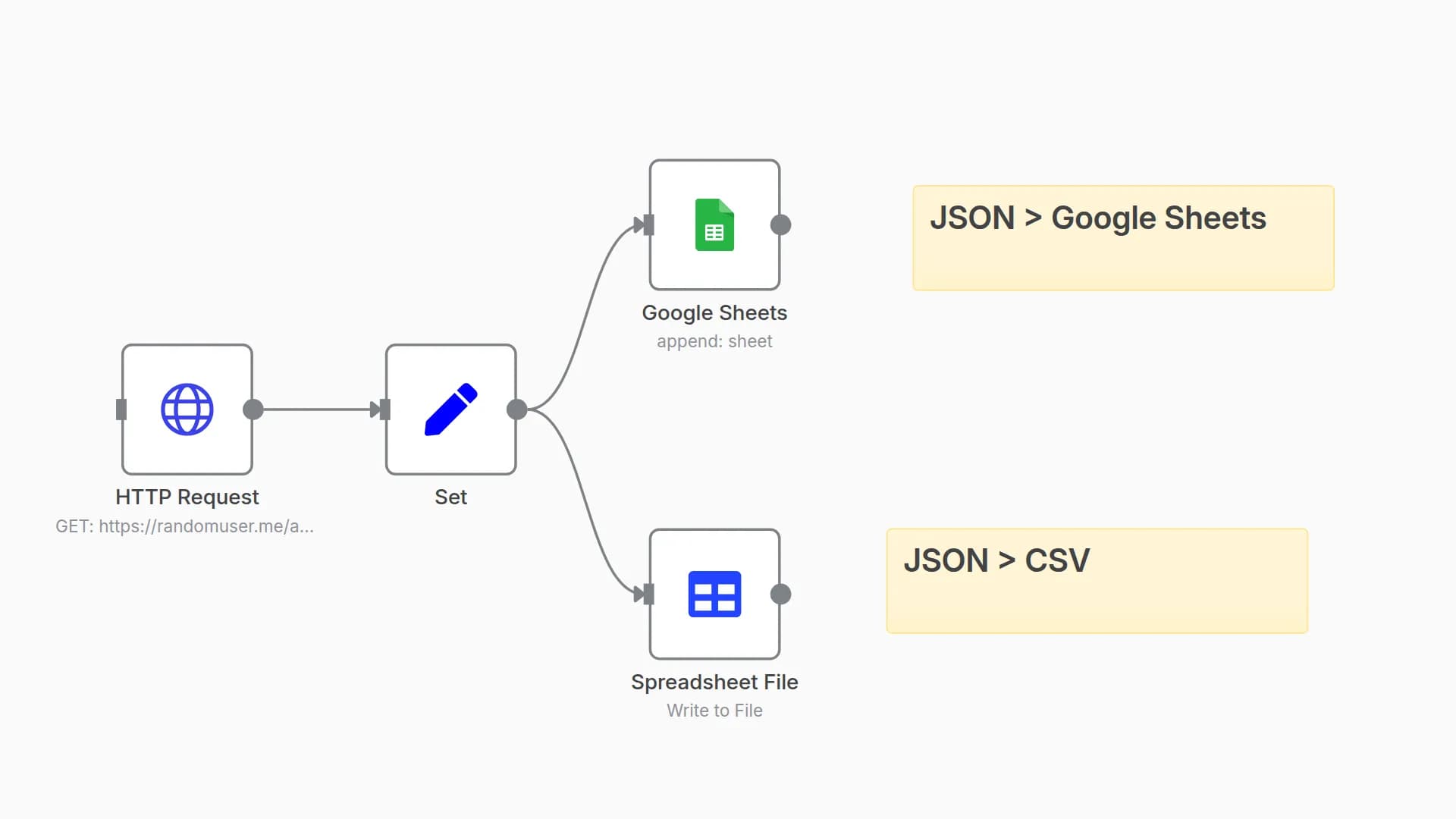 Import JSON data into Google Sheets and CSV file