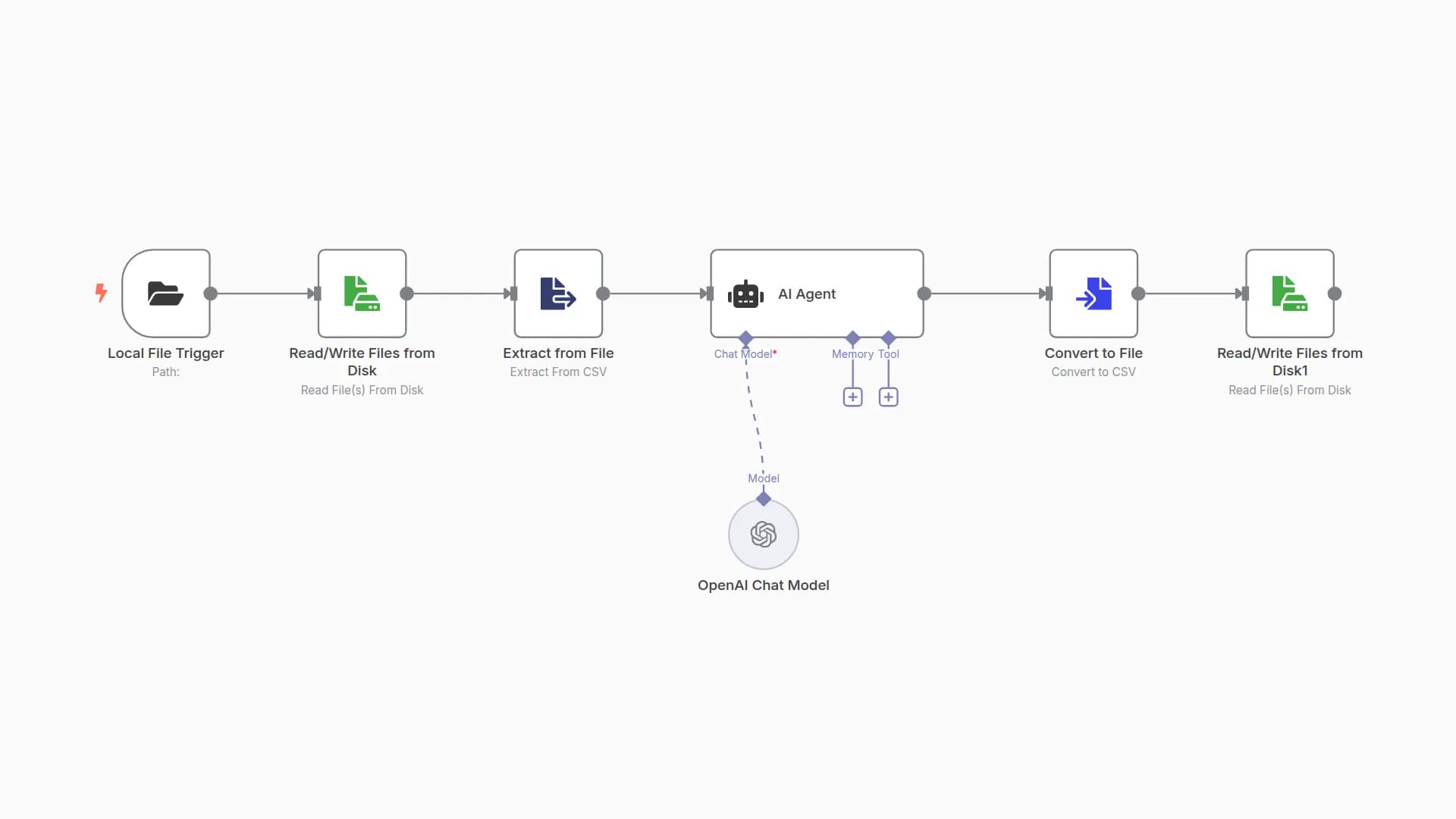 Process Legal Documents with Ollama AI & Generate HTML Reports (100% Local)