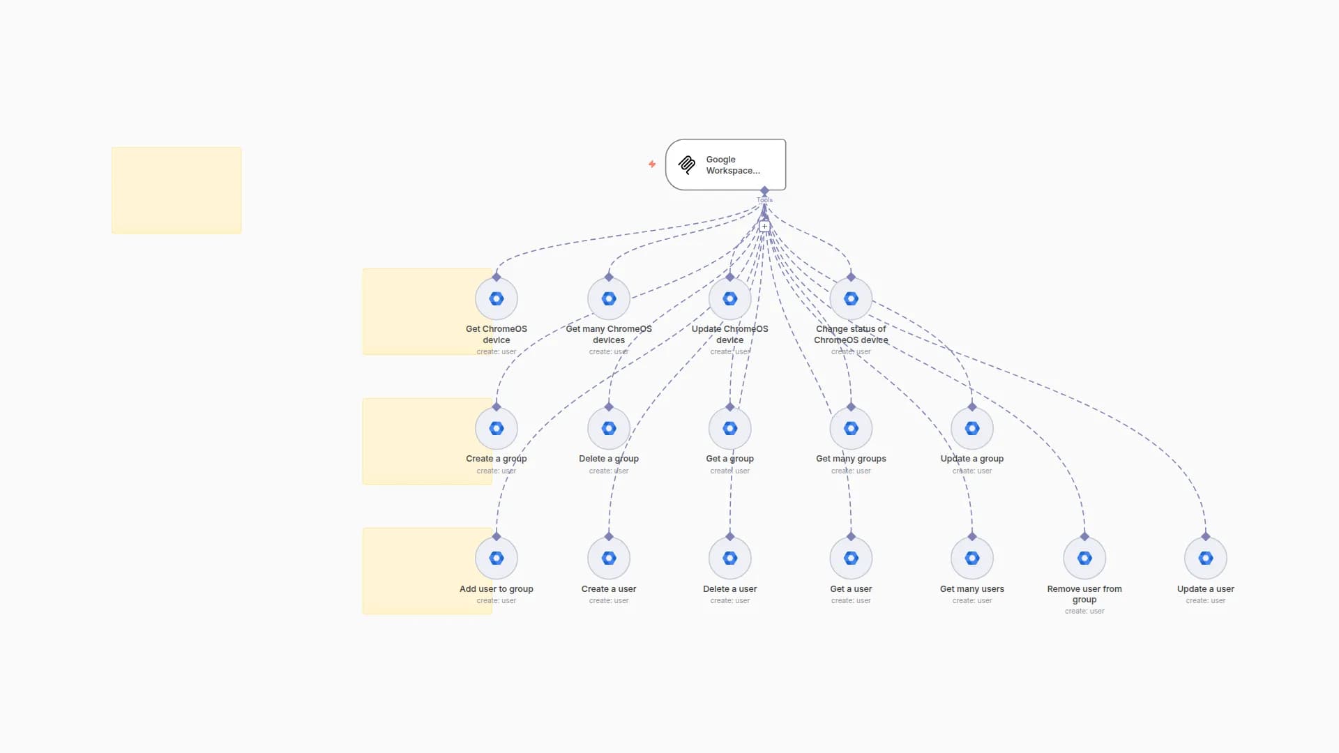 🛠️ Google Workspace Admin Tool MCP Server 💪 all 16 operations