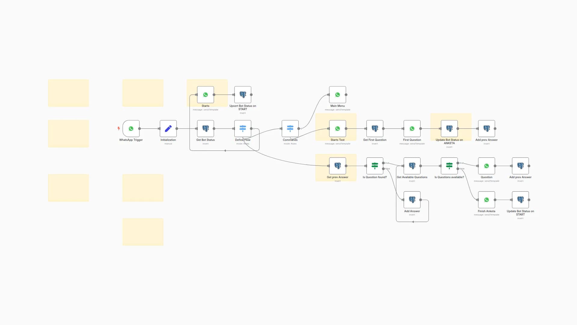 Collect WhatsApp questionnaire responses in Postgres (Module "Anketa")