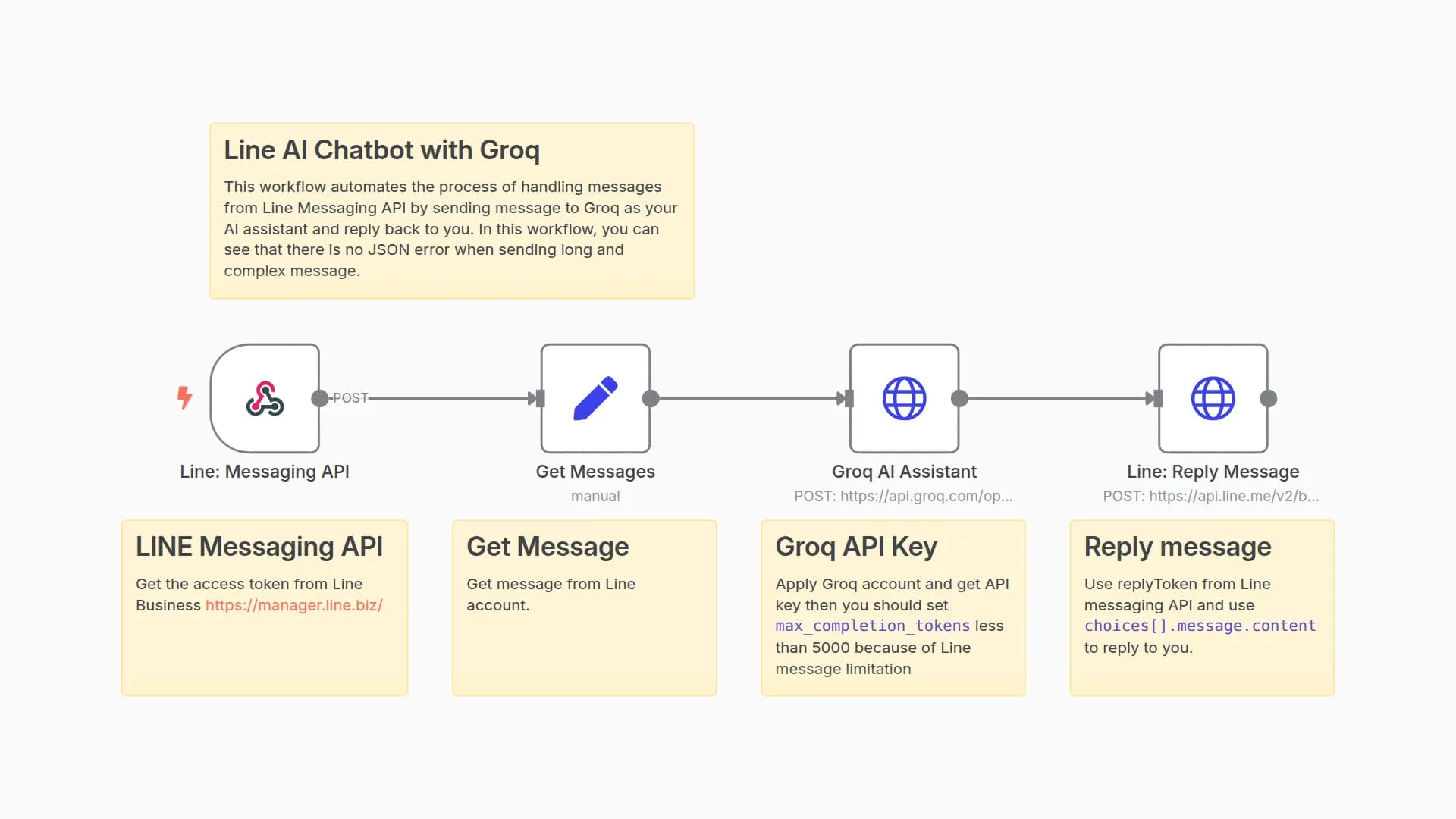 Line Chatbot Handling AI Responses with Groq and Llama3