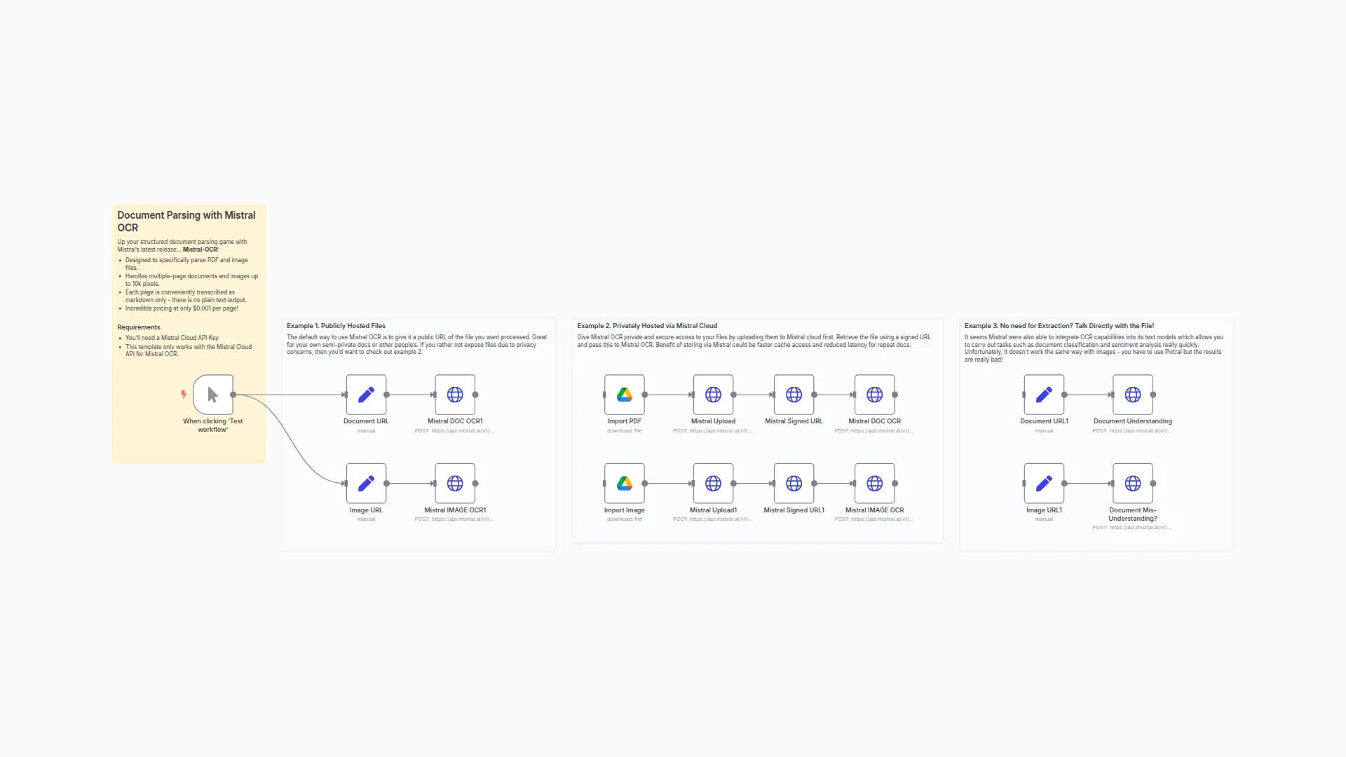 Parse and Extract Data from Documents/Images with Mistral OCR