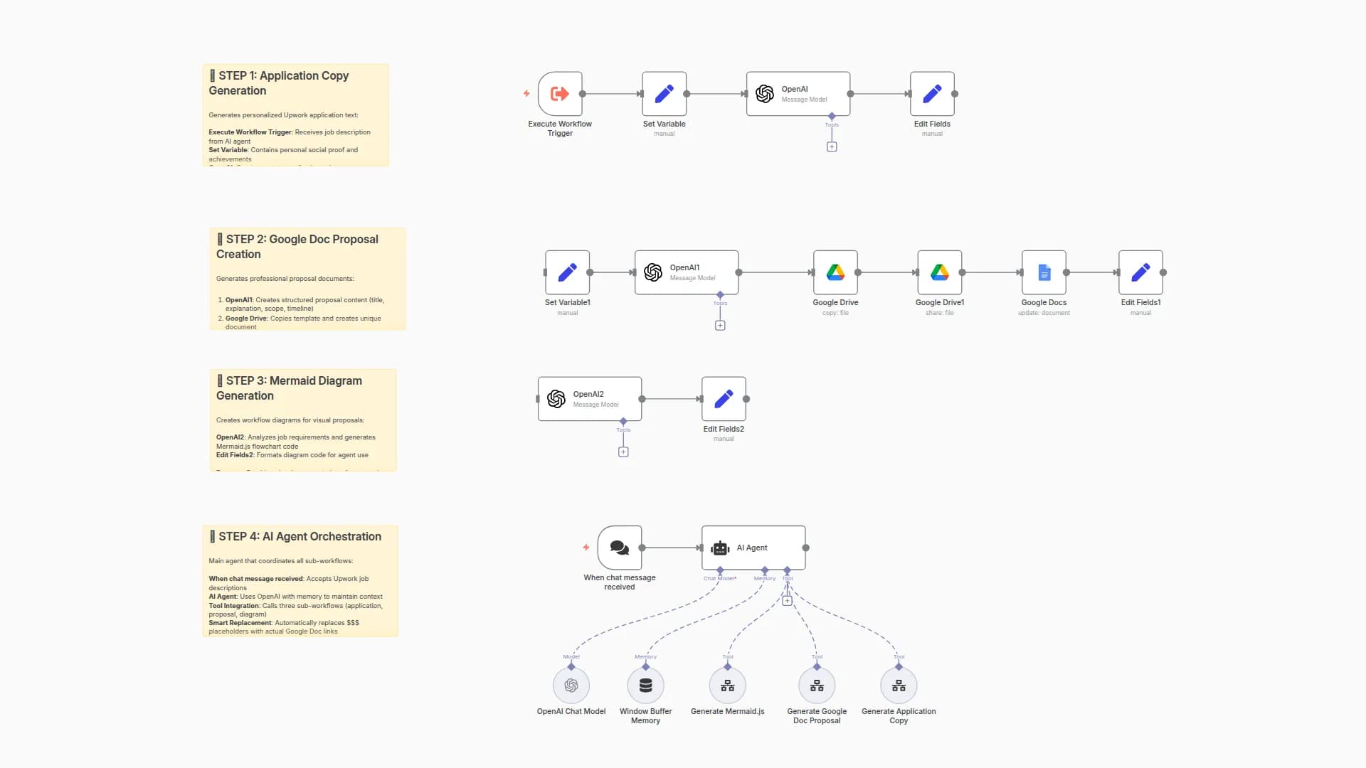 Automate Personalized Upwork Proposals with GPT-4, Google Docs & Mermaid Diagrams