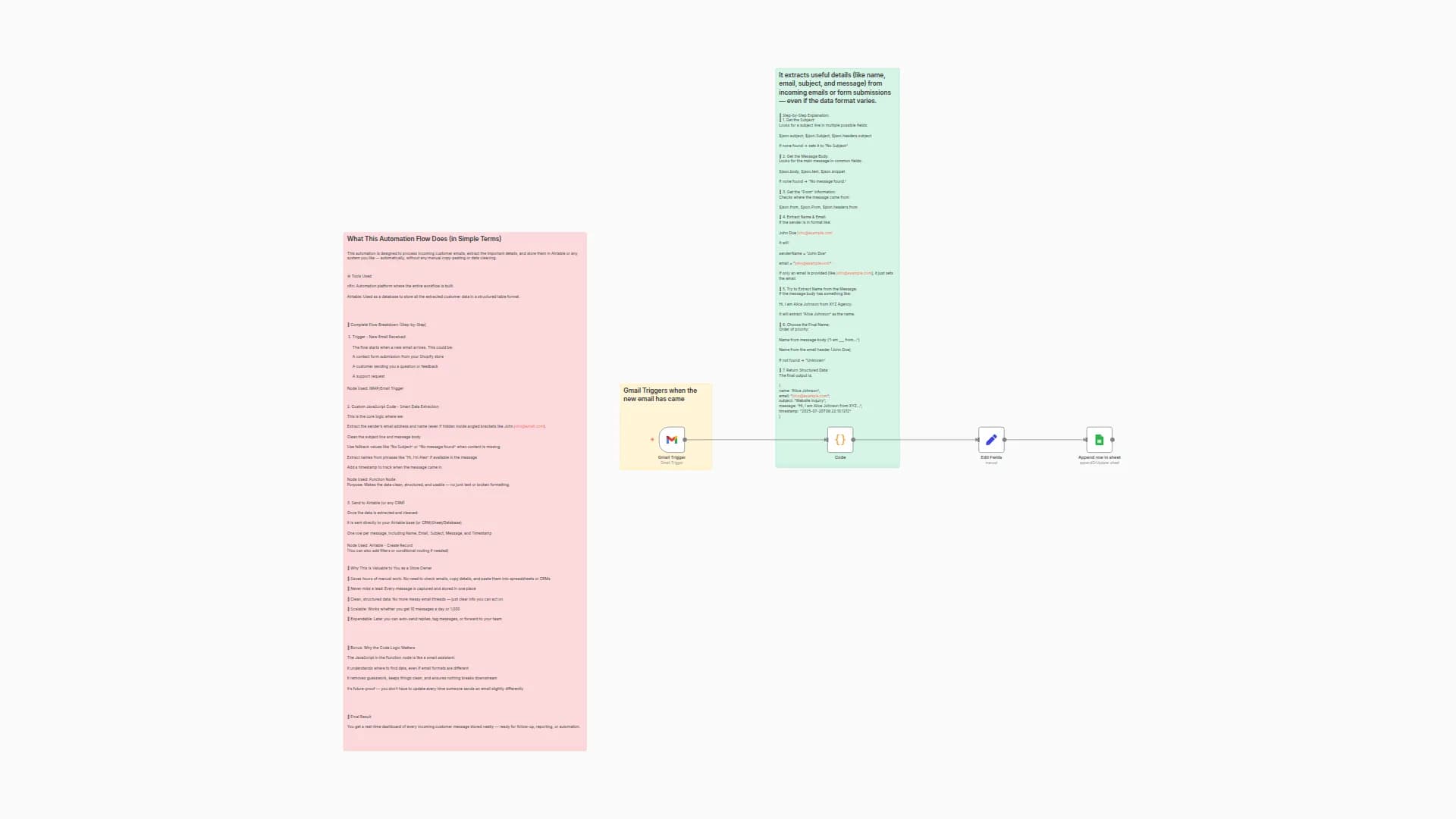 Extract Gmail Metadata to Google Sheets