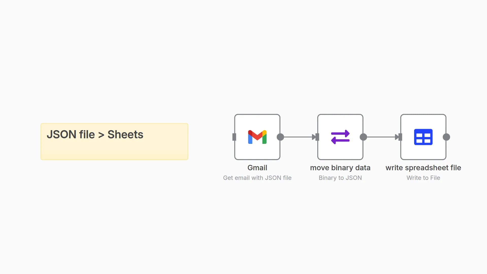 Import a JSON file from Gmail into a spreadsheet