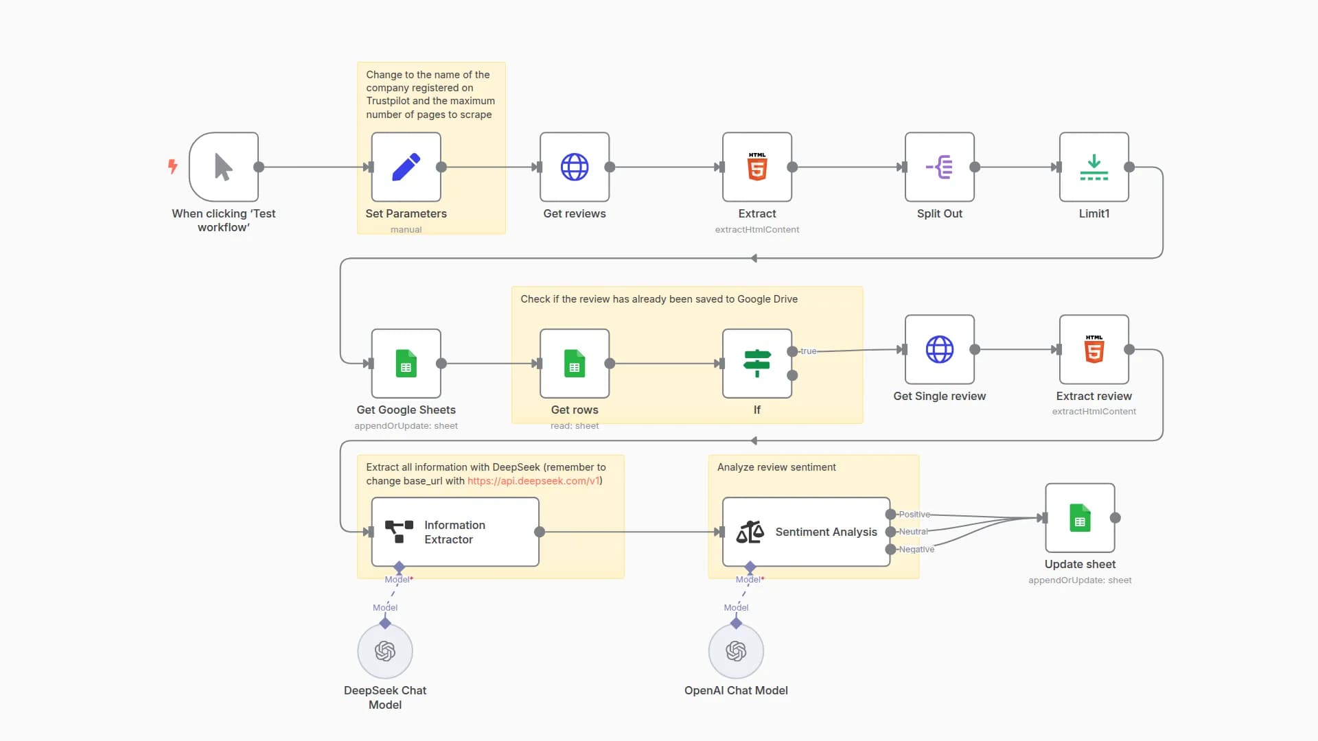 Scrape Trustpilot Reviews with DeepSeek, Analyze Sentiment with OpenAI