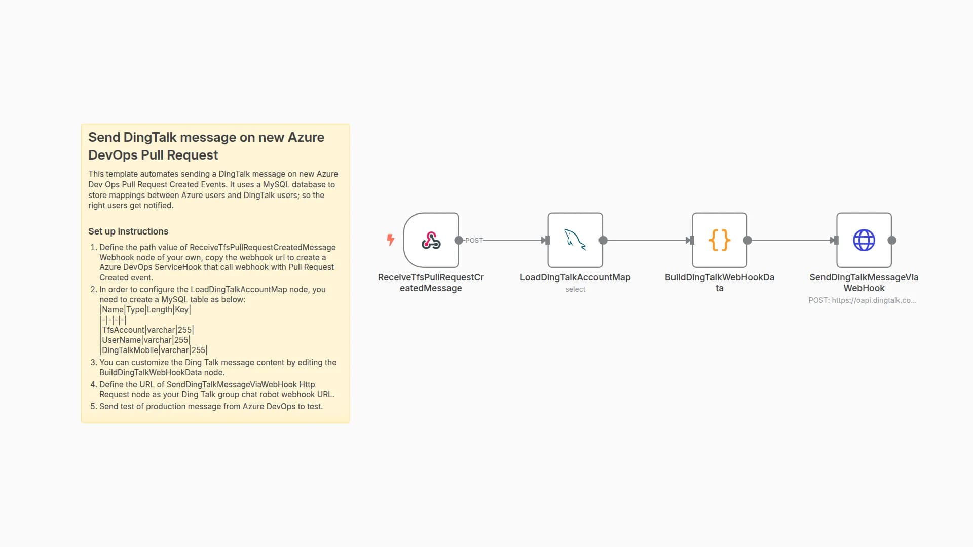 Send DingTalk message on new Azure DevOps Pull Request
