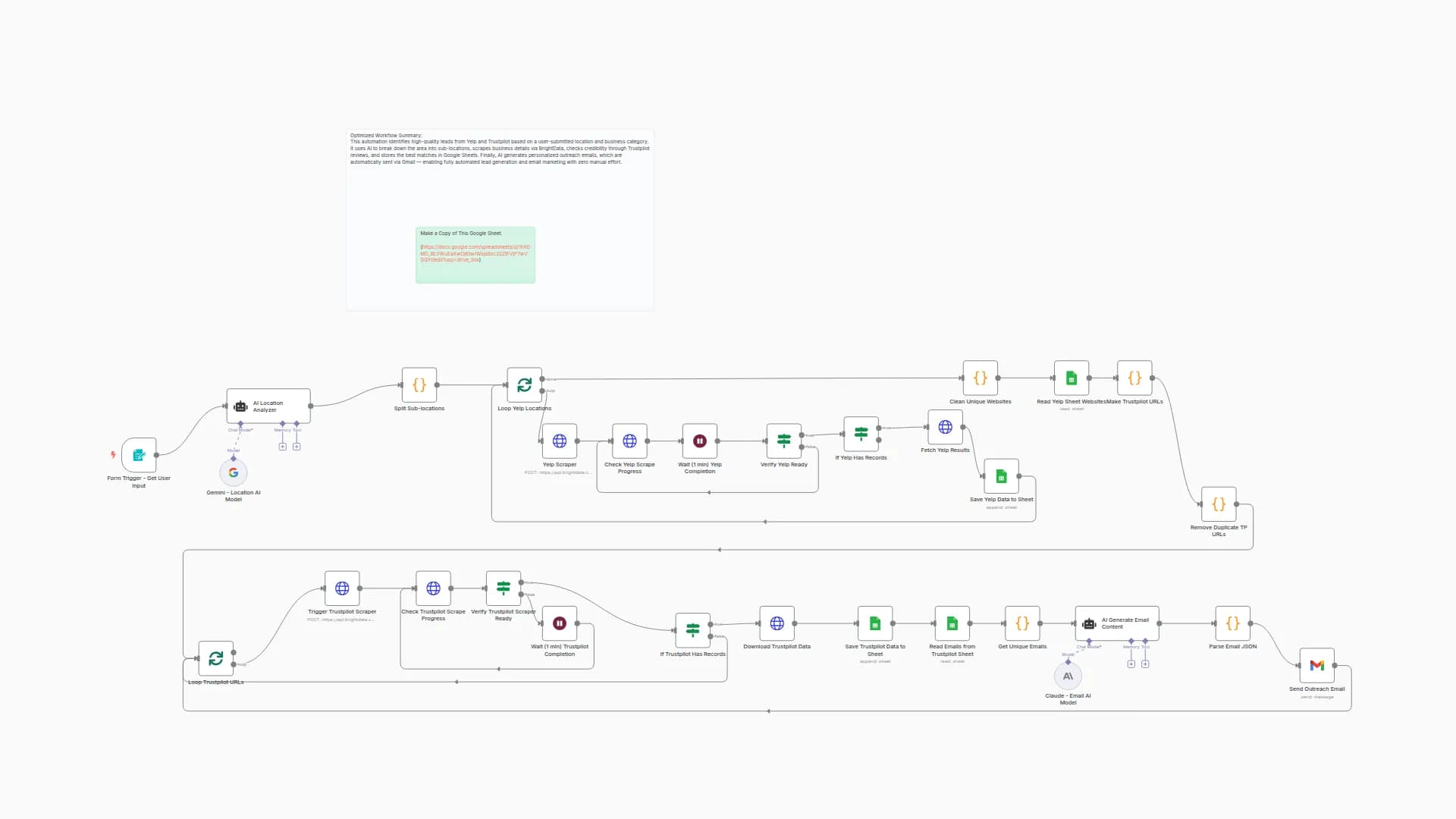 Lead Workflow: Yelp & Trustpilot Scraping + OpenAI Analysis via BrightData