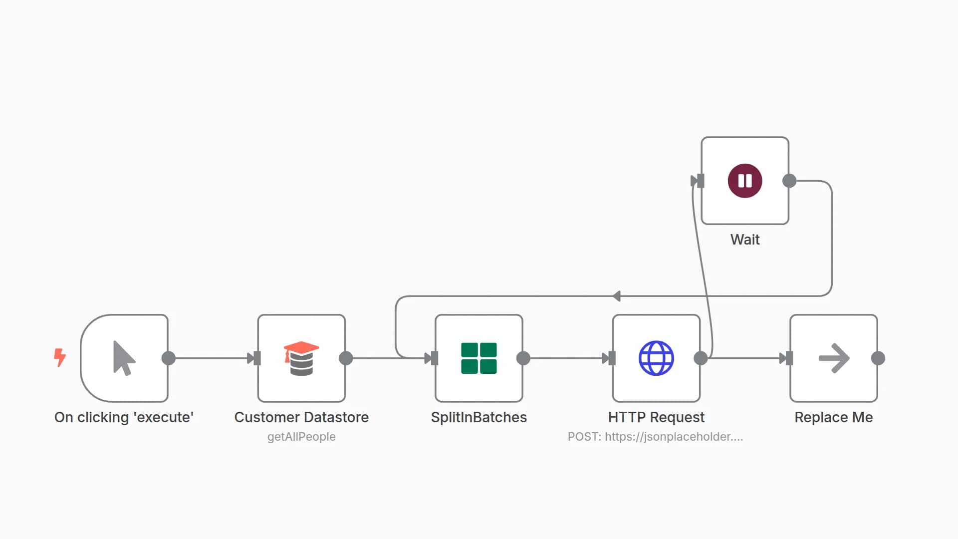 Avoid rate limiting by batching HTTP requests