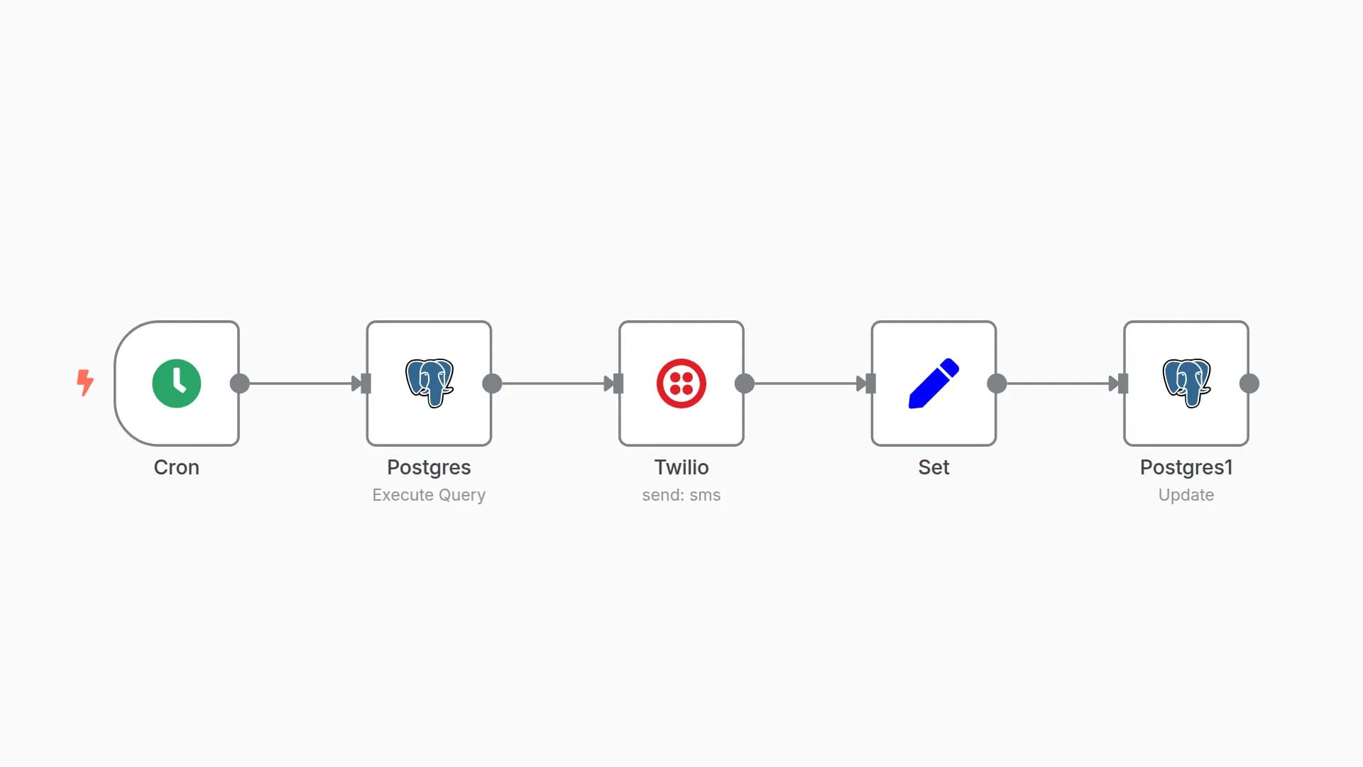 Send SMS alerts based on database queries (Twilio and Postgres)