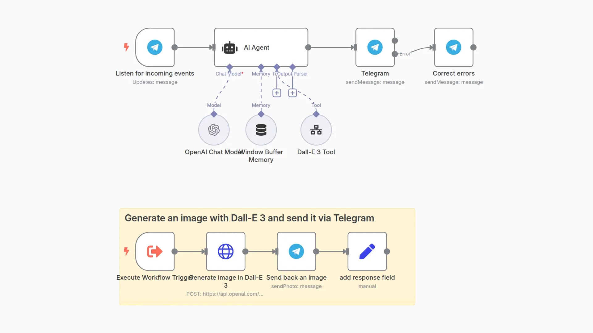 Telegram AI bot with LangChain nodes