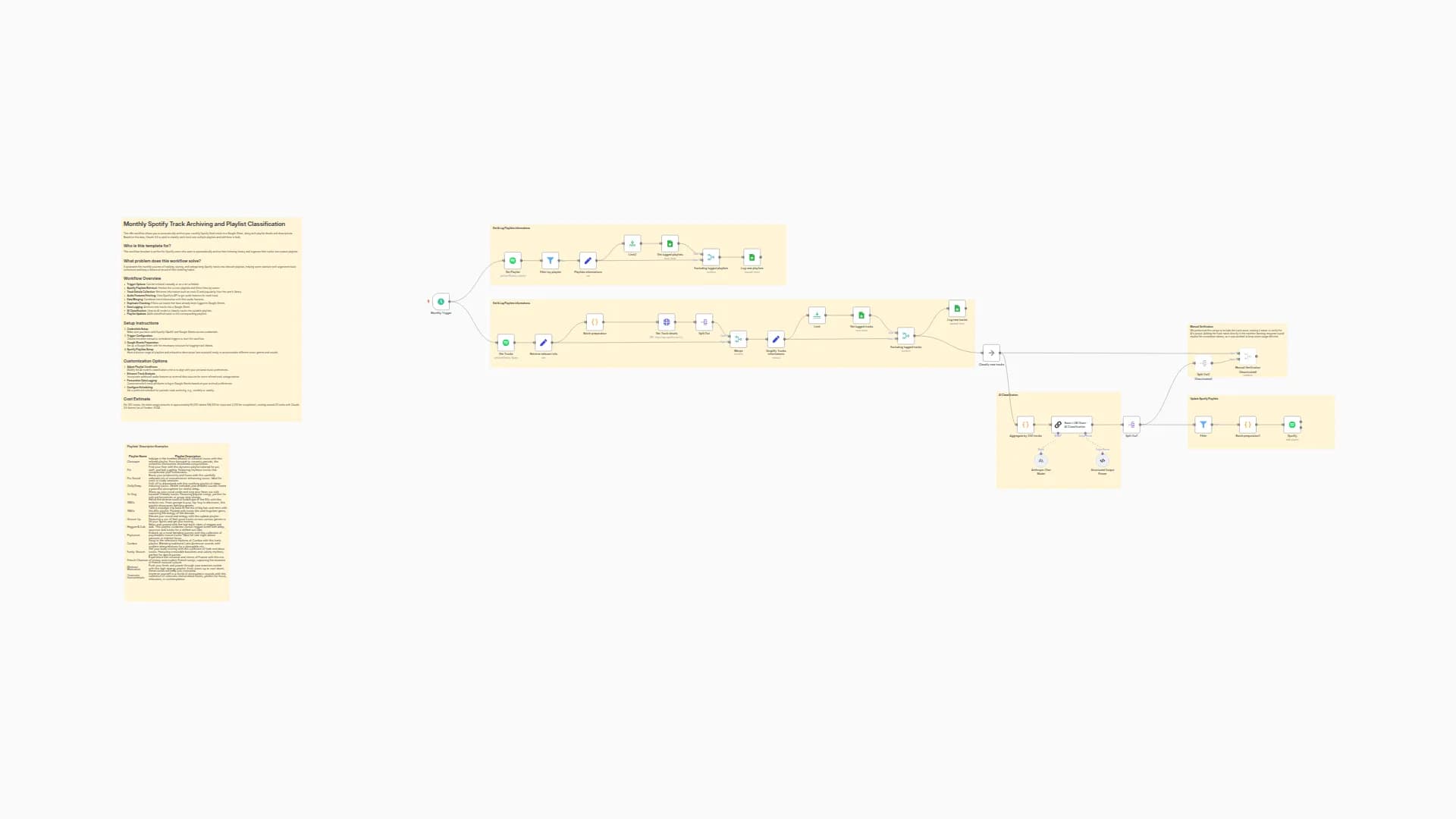 Monthly Spotify Track Archiving and Playlist Classification