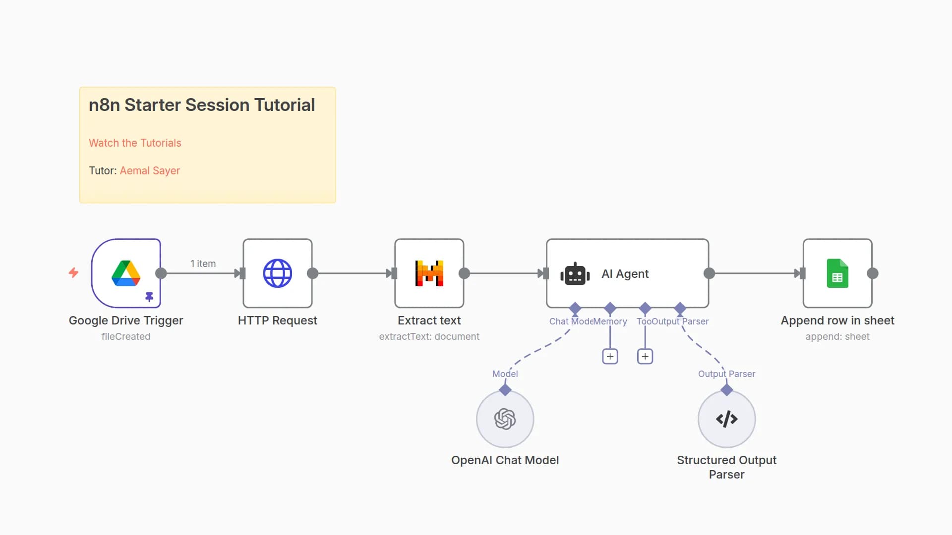 Receipt Scanning & Analysis Workflow