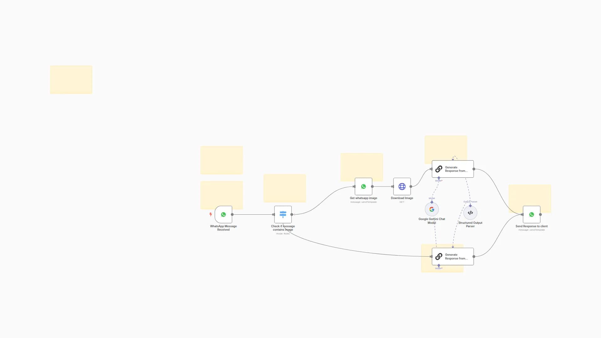 WhatsApp Dietitian AI Chatbot Workflow