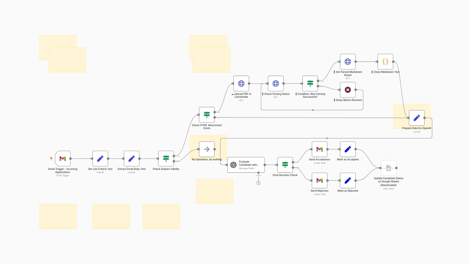 Automate Candidate Screening with LlamaIndex & GPT for Email Responses