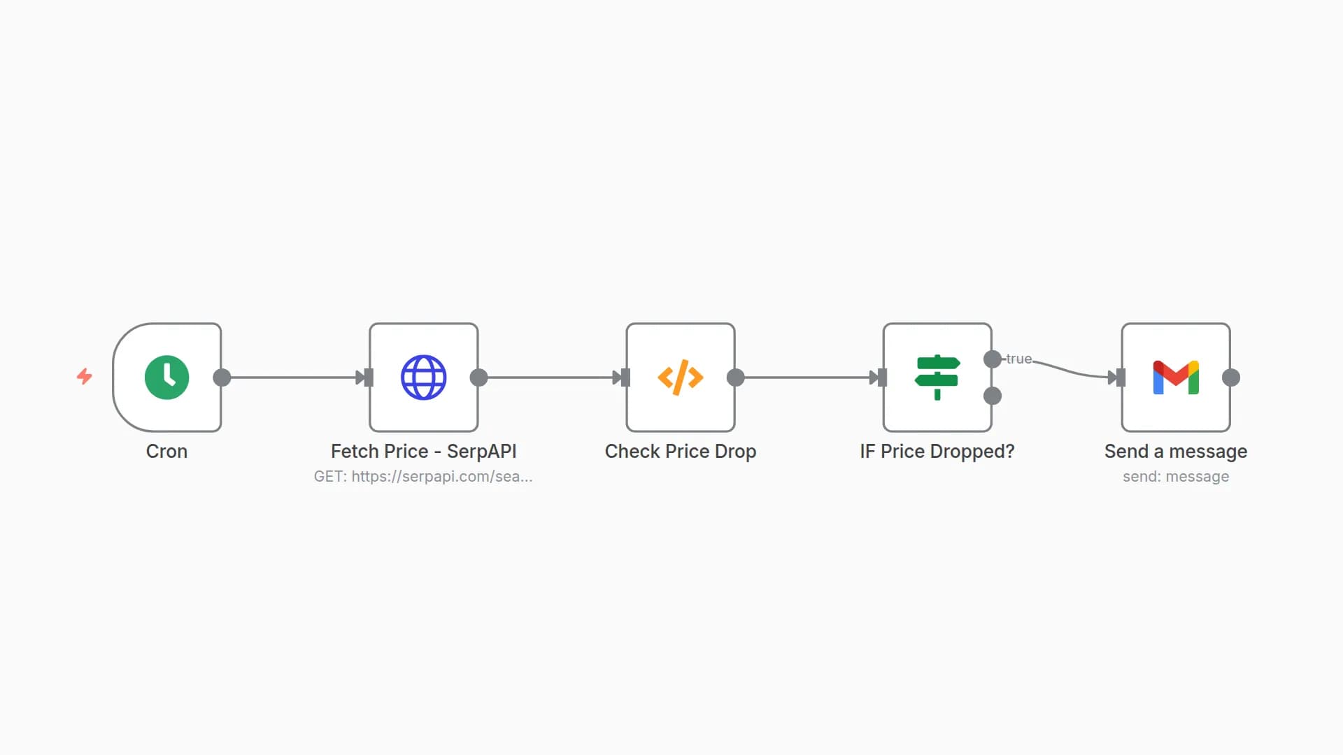 Monitor Flight Price Drops and Send Email Alerts with SerpAPI and Gmail
