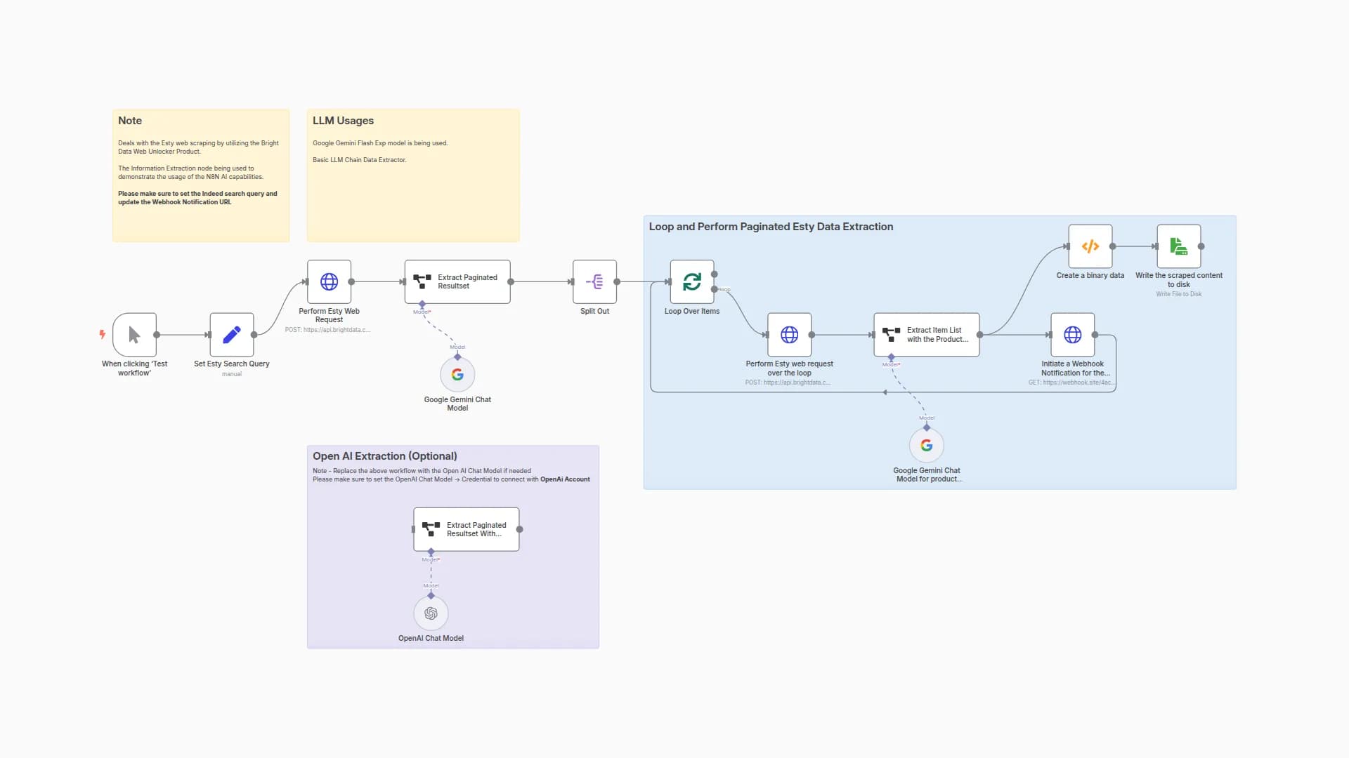 Automate Etsy Data Mining with Bright Data Scrape & Google Gemini