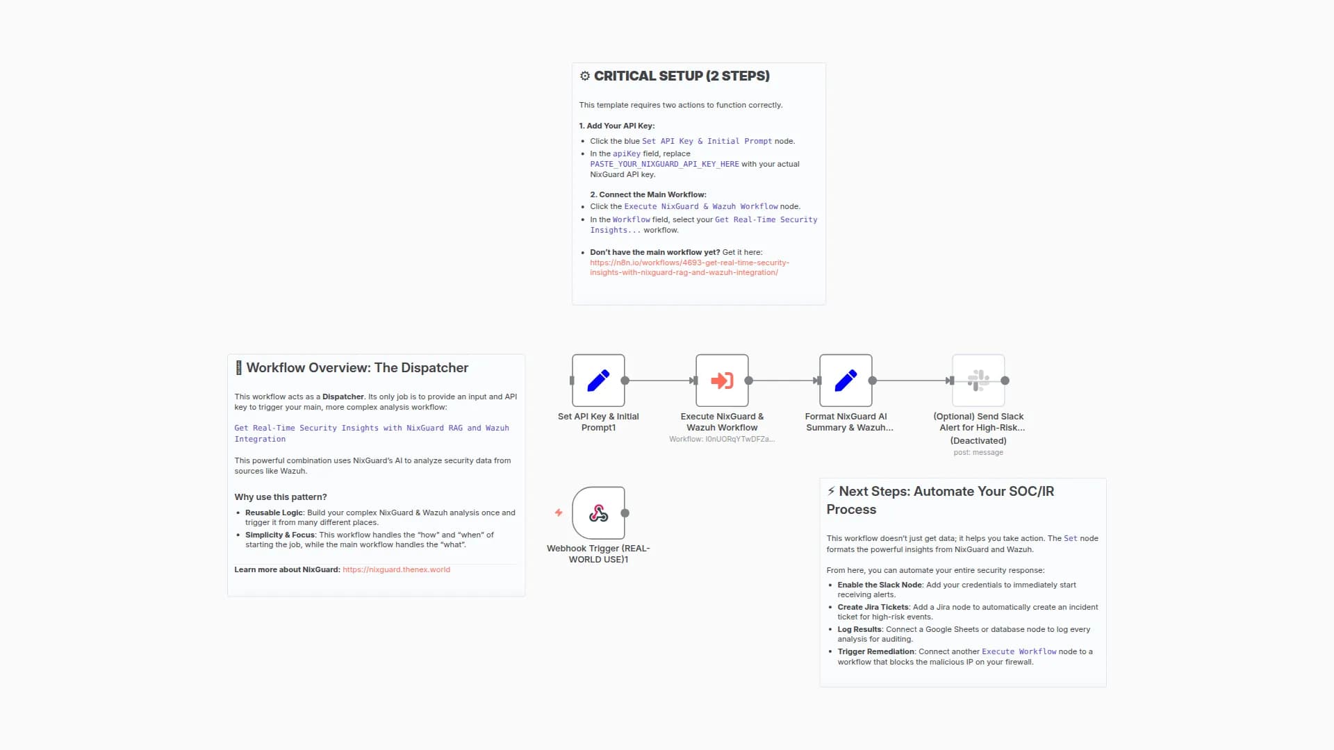 Automate Free IP Analysis: NixGuard AI Summaries & Wazuh Integration