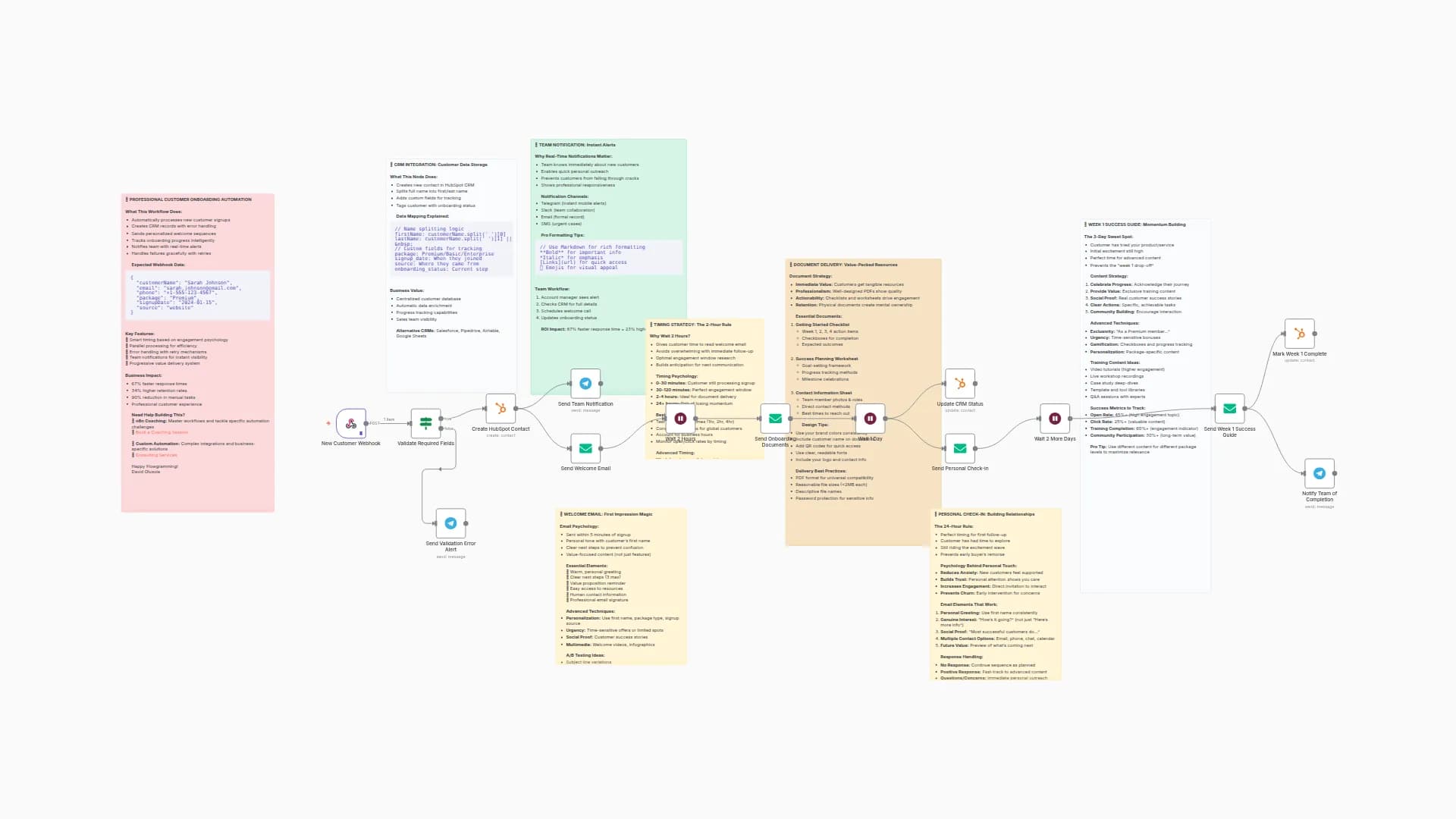 Customer Onboarding Automation with HubSpot, Email Sequences and Team Alerts