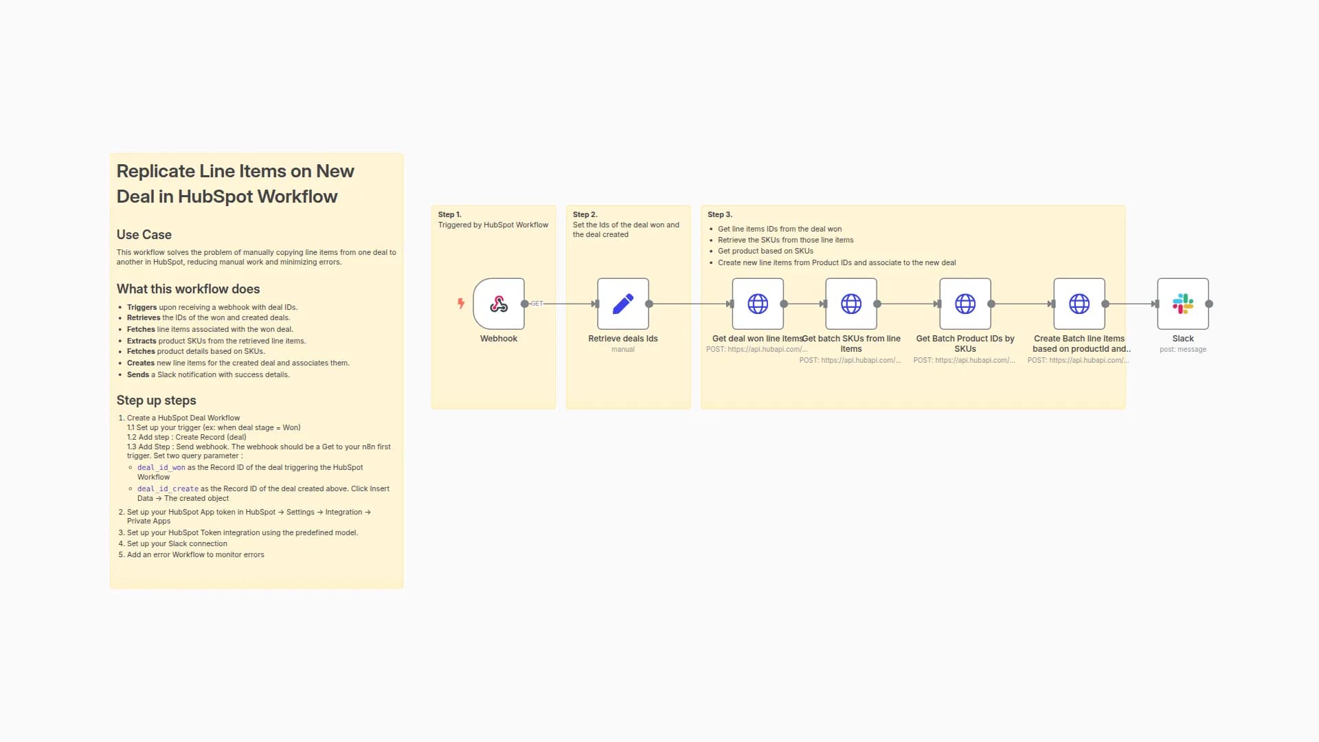 Replicate Line Items on New Deal in HubSpot and notify with Slack