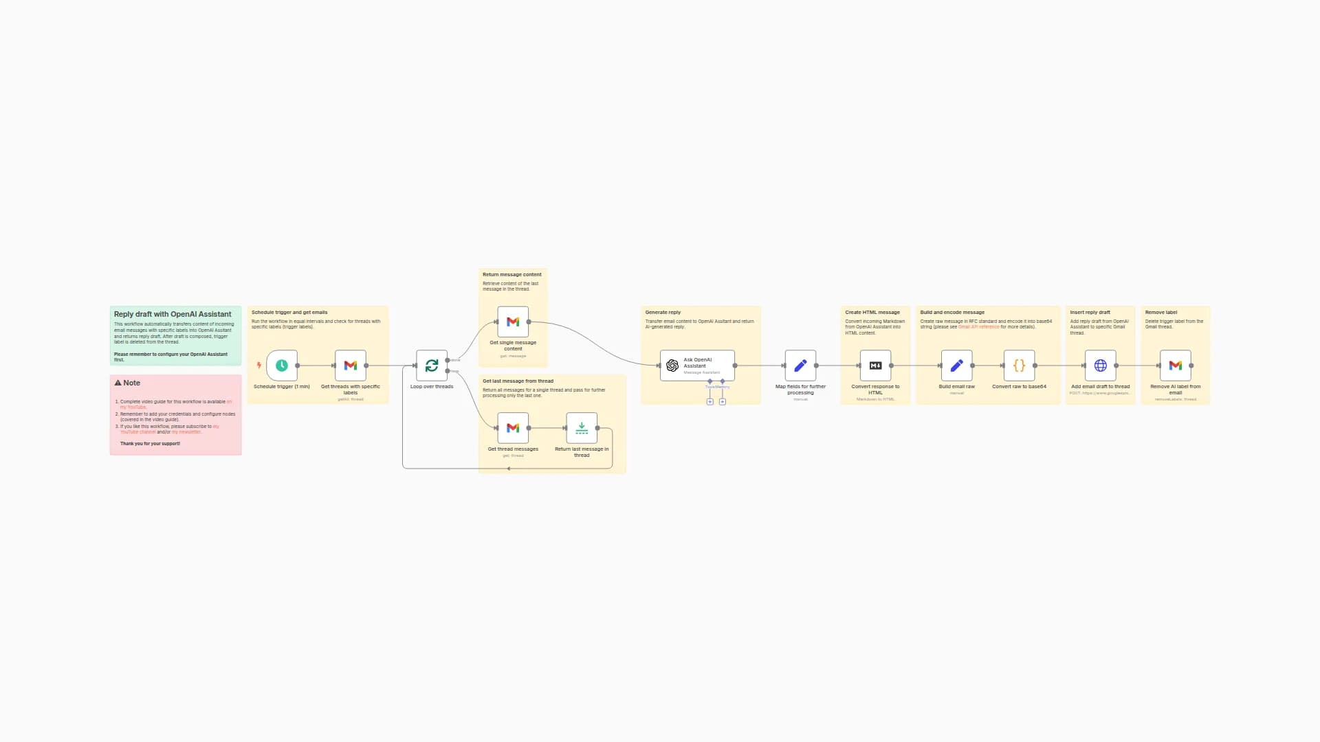 Compose reply draft in Gmail with OpenAI Assistant