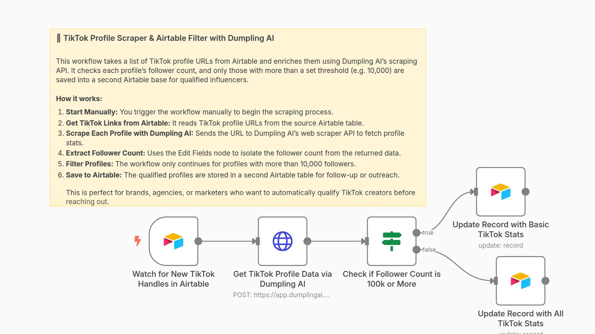 Auto-Scrape TikTok User Data via Dumpling AI and Segment in Airtable