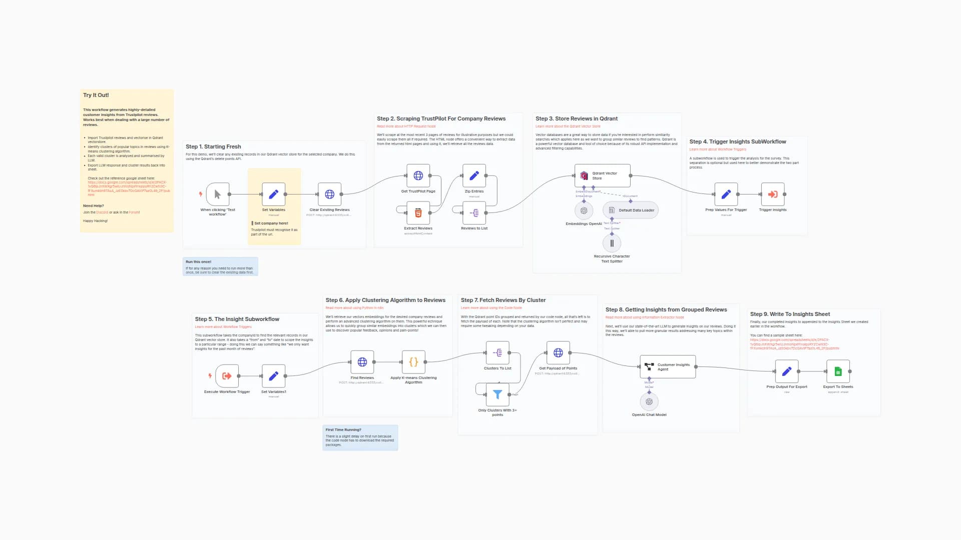 Customer Insights with Qdrant, Python and Information Extractor