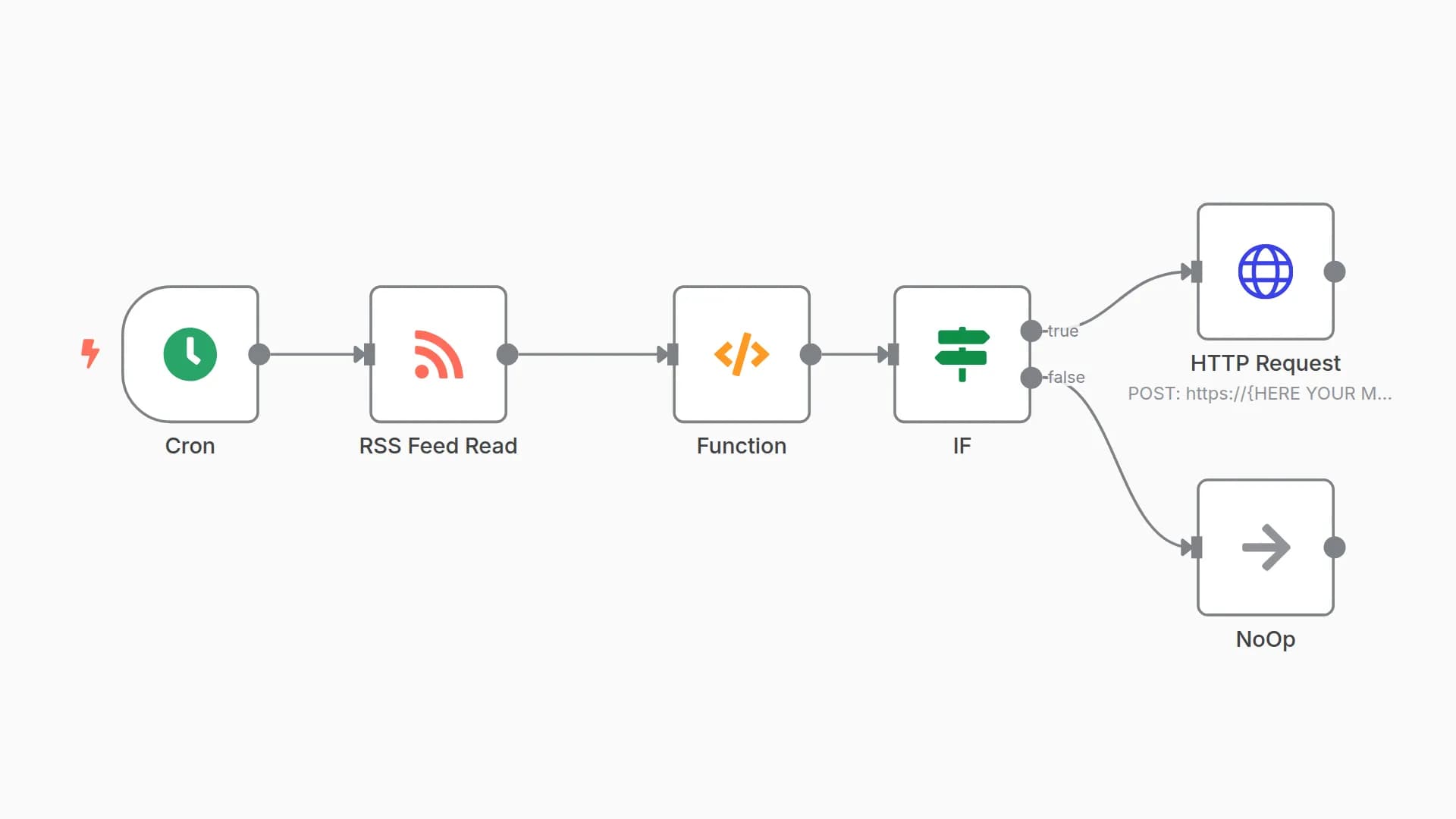 Tiny tiny Rss (aka tt-rss) Feed to Mastodon