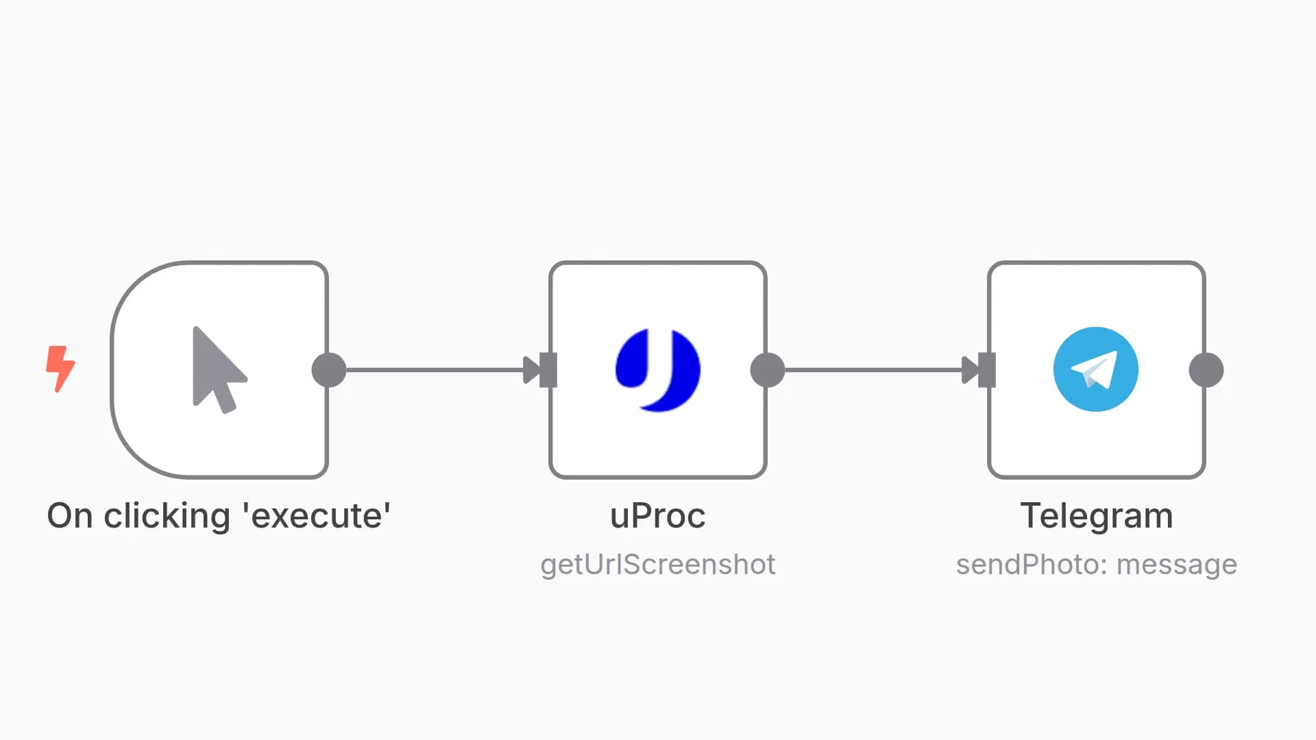 Create a website screenshot and send via Telegram Channel