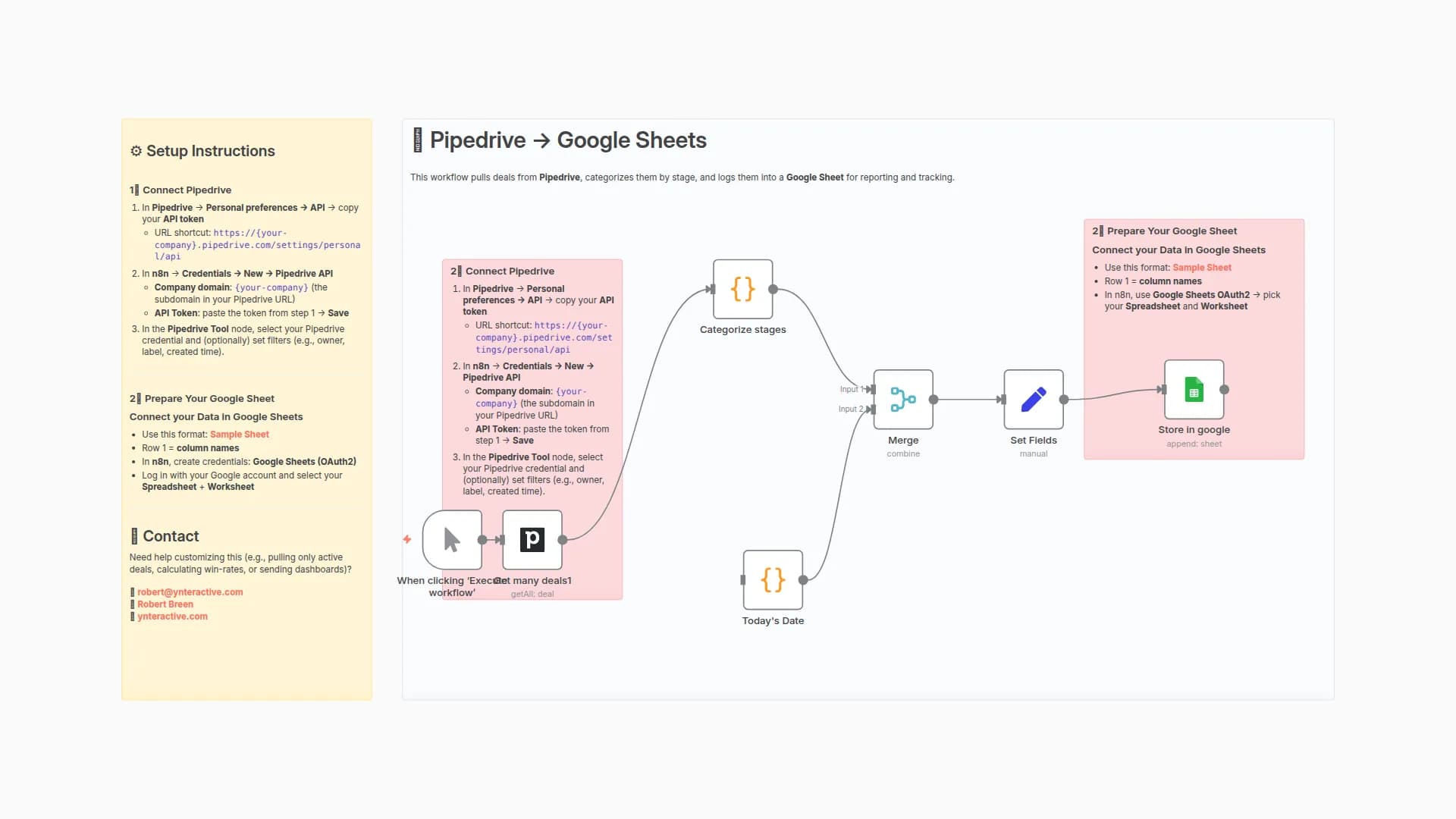 Track Pipedrive Deals in Google Sheets for Sales Pipeline Reporting