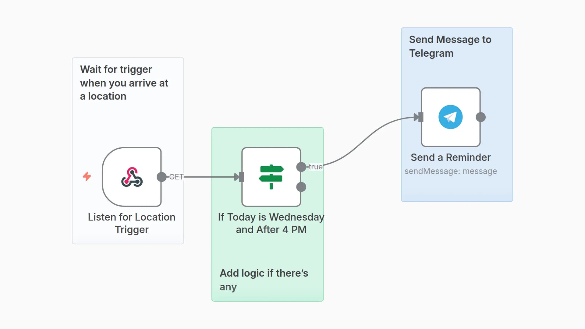 Location-Based Triggered Reminder via Telegram Bot (iOS)