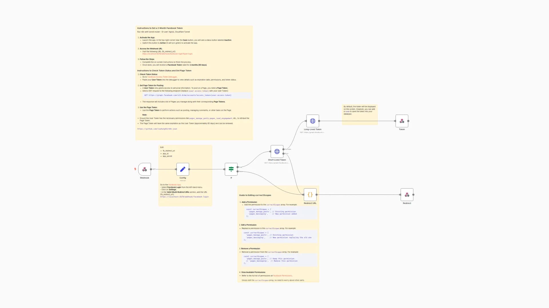 Facebook Token Retrieval & Management