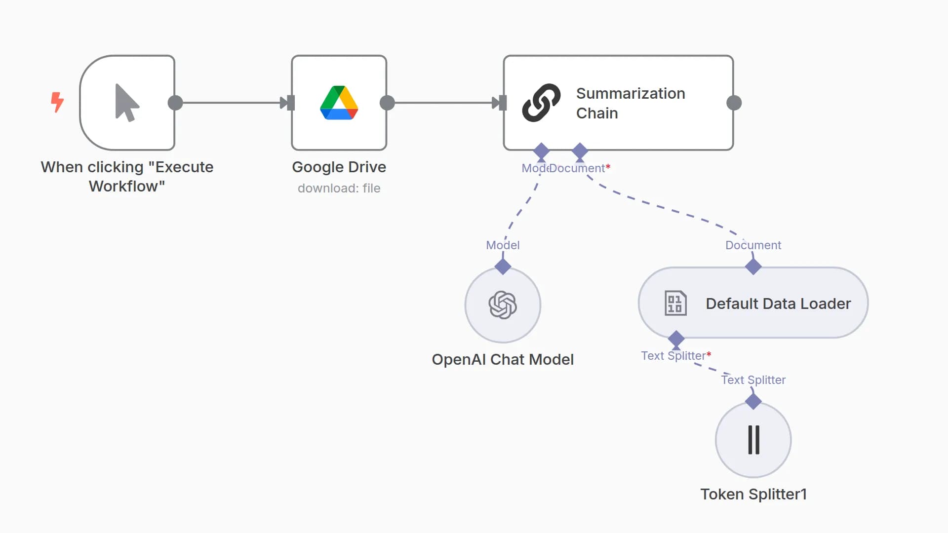 Load and summarize Google Drive files with AI