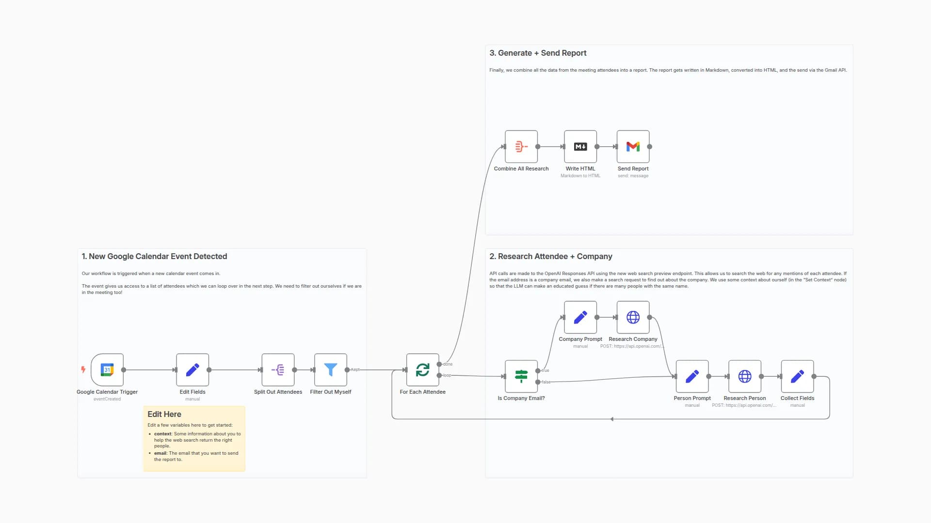 Auto-Generate Meeting Attendee Research with GPT-4o, Google Calendar, and Gmail